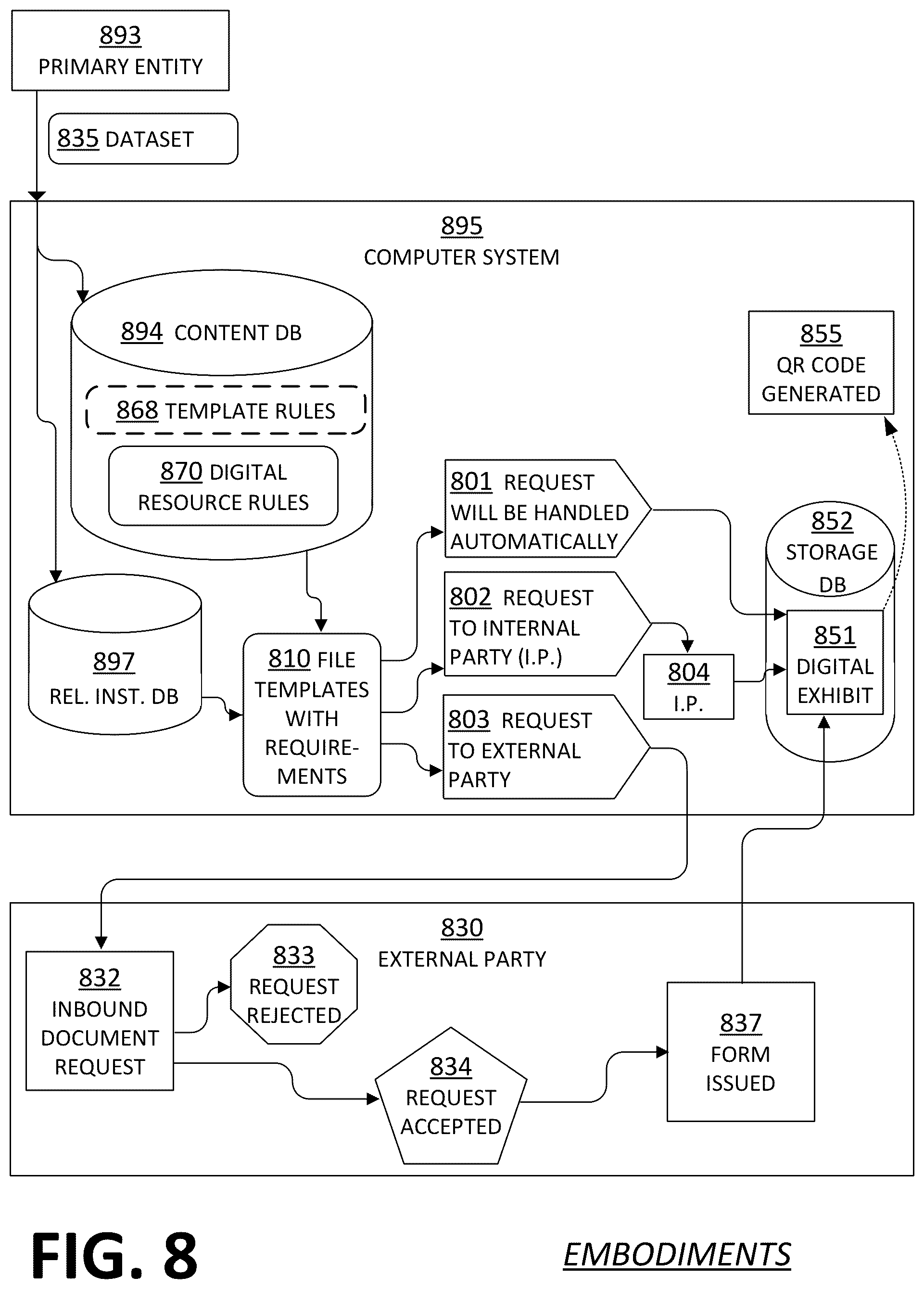 Patent US12107729 Figure 10 – Primary entity requesting from online service provider (OSP) to produce a resource and to prepare a digital exhibit that reports the resource, receiving from the OSP an access indicator that leads to the digital exhibit, and sending the access indicator to secondary entity