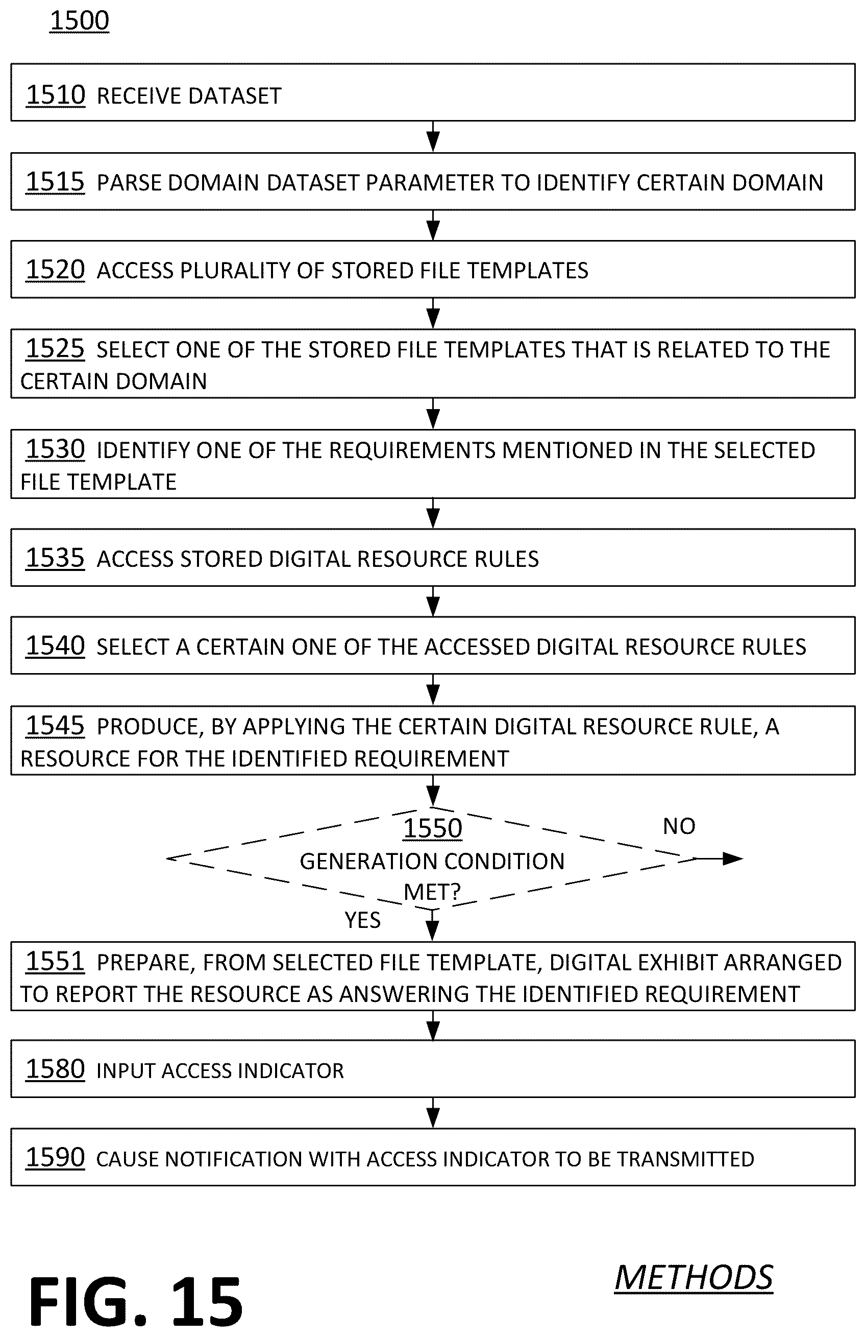 Patent US12107729 Figure 14 – Primary entity requesting from online service provider (OSP) to produce a resource and to prepare a digital exhibit that reports the resource, receiving from the OSP an access indicator that leads to the digital exhibit, and sending the access indicator to secondary entity