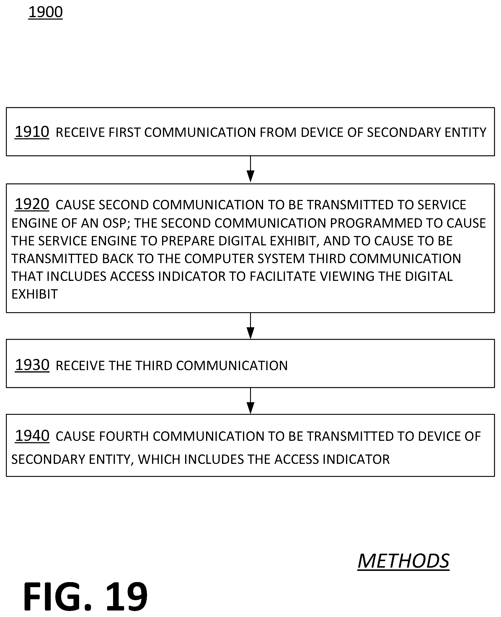 Patent US12107729 Figure 18 – Primary entity requesting from online service provider (OSP) to produce a resource and to prepare a digital exhibit that reports the resource, receiving from the OSP an access indicator that leads to the digital exhibit, and sending the access indicator to secondary entity
