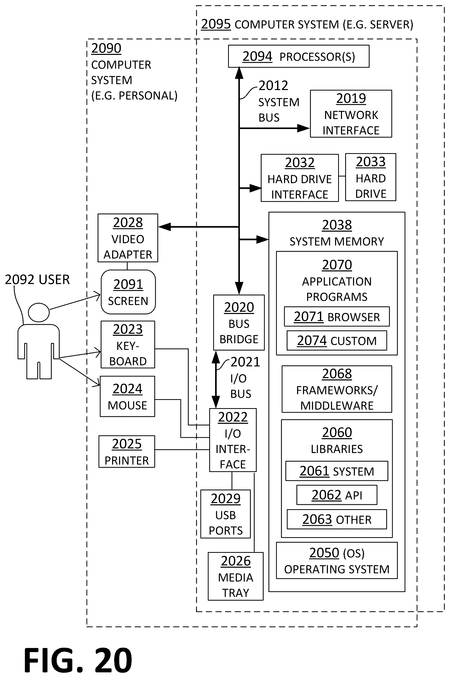 Patent US12107729 Figure 19 – Primary entity requesting from online service provider (OSP) to produce a resource and to prepare a digital exhibit that reports the resource, receiving from the OSP an access indicator that leads to the digital exhibit, and sending the access indicator to secondary entity