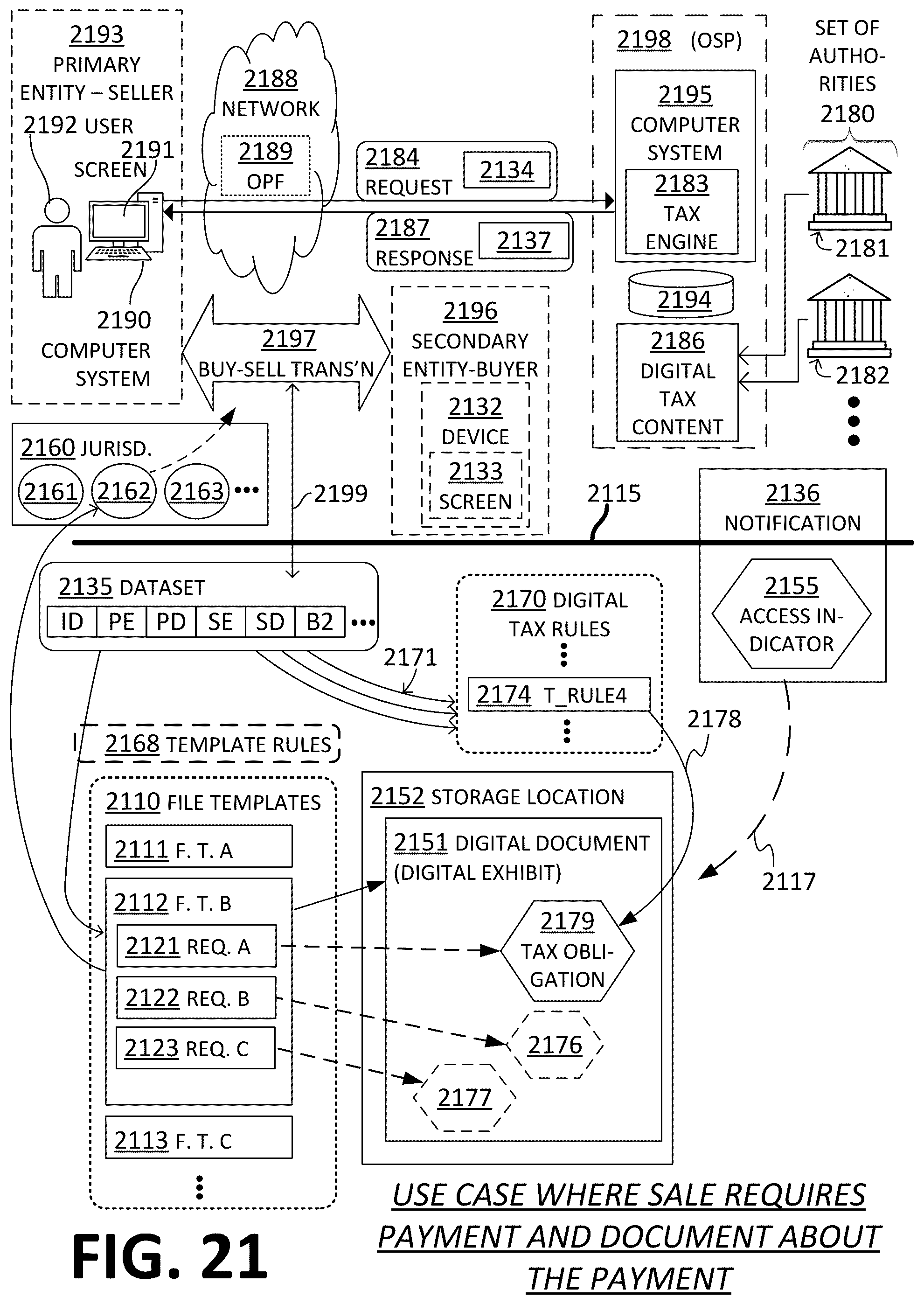 Patent US12107729 Figure 20 – Primary entity requesting from online service provider (OSP) to produce a resource and to prepare a digital exhibit that reports the resource, receiving from the OSP an access indicator that leads to the digital exhibit, and sending the access indicator to secondary entity