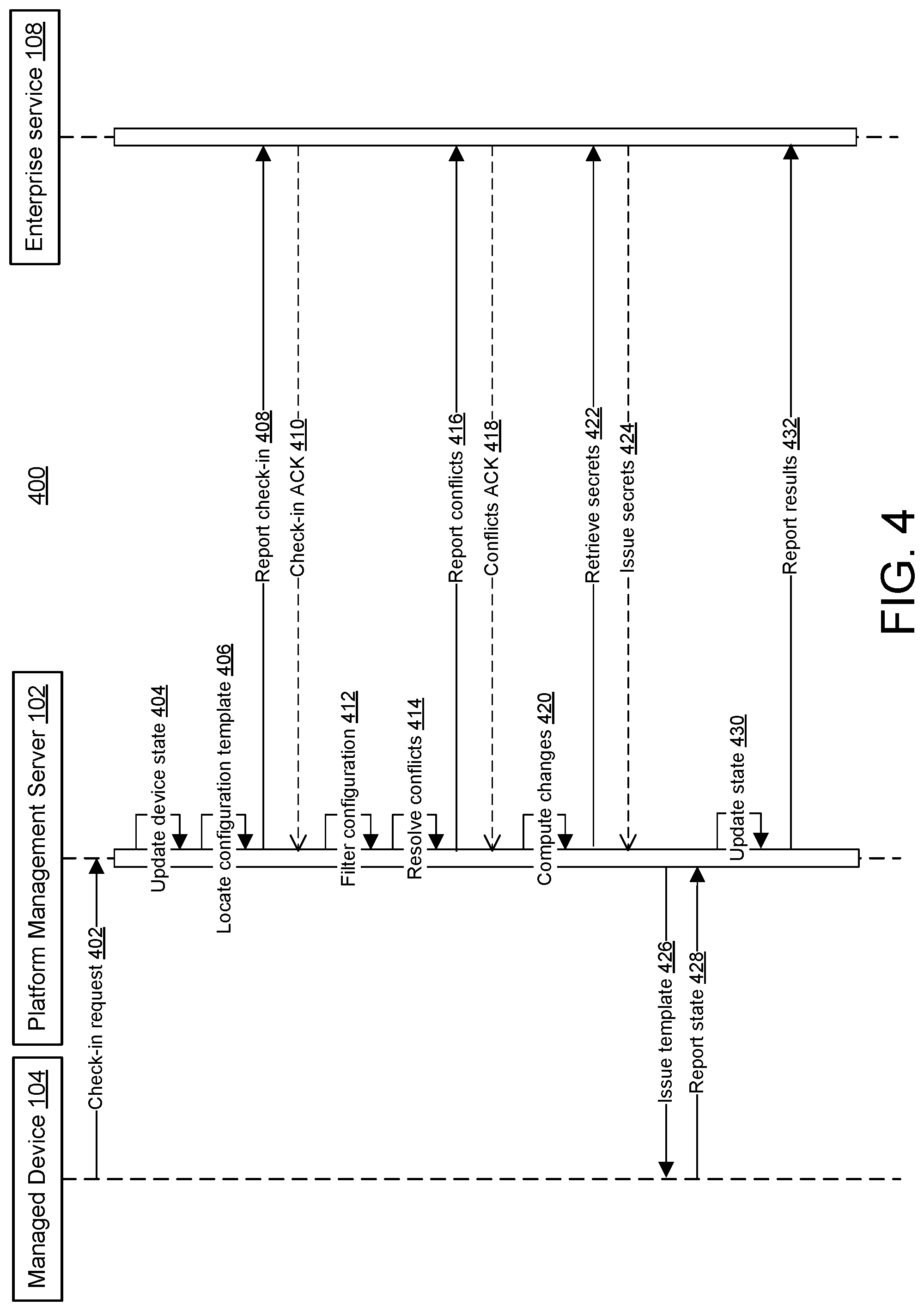 Patent US12107730 Figure 4 – Secure management of devices