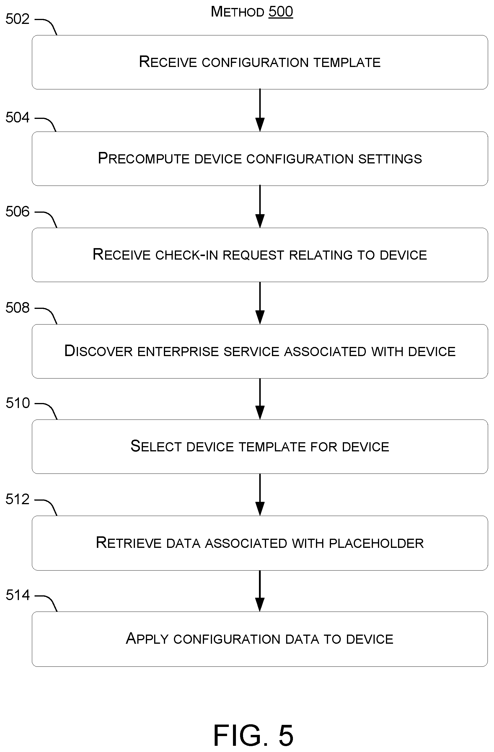 Patent US12107730 Figure 5 – Secure management of devices