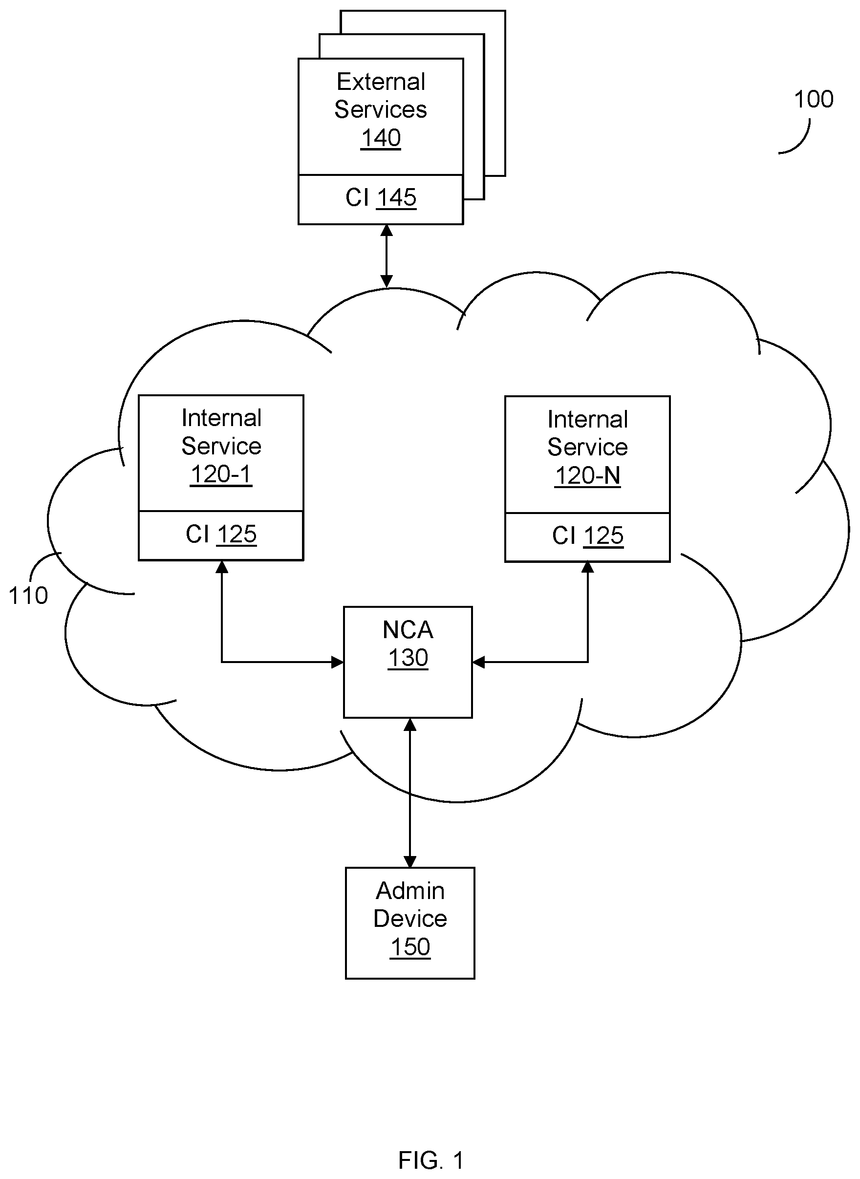 Patent US12107732 — Computing interface network configuration graphs and techniques for securing computing environments therewith — Figure 1