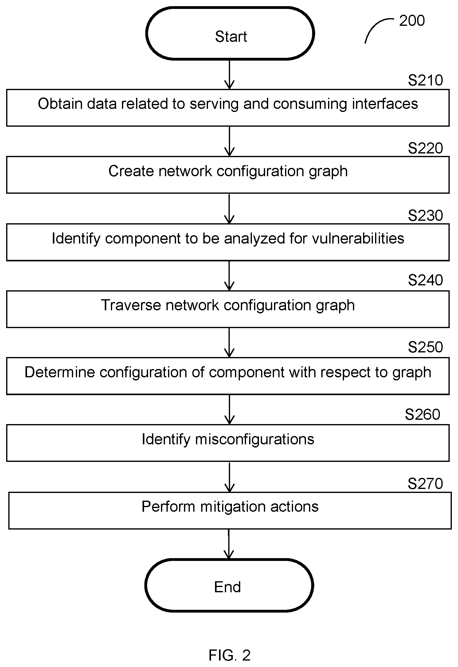 Patent US12107732 Figure 2 – Computing interface network configuration graphs and techniques for securing computing environments therewith