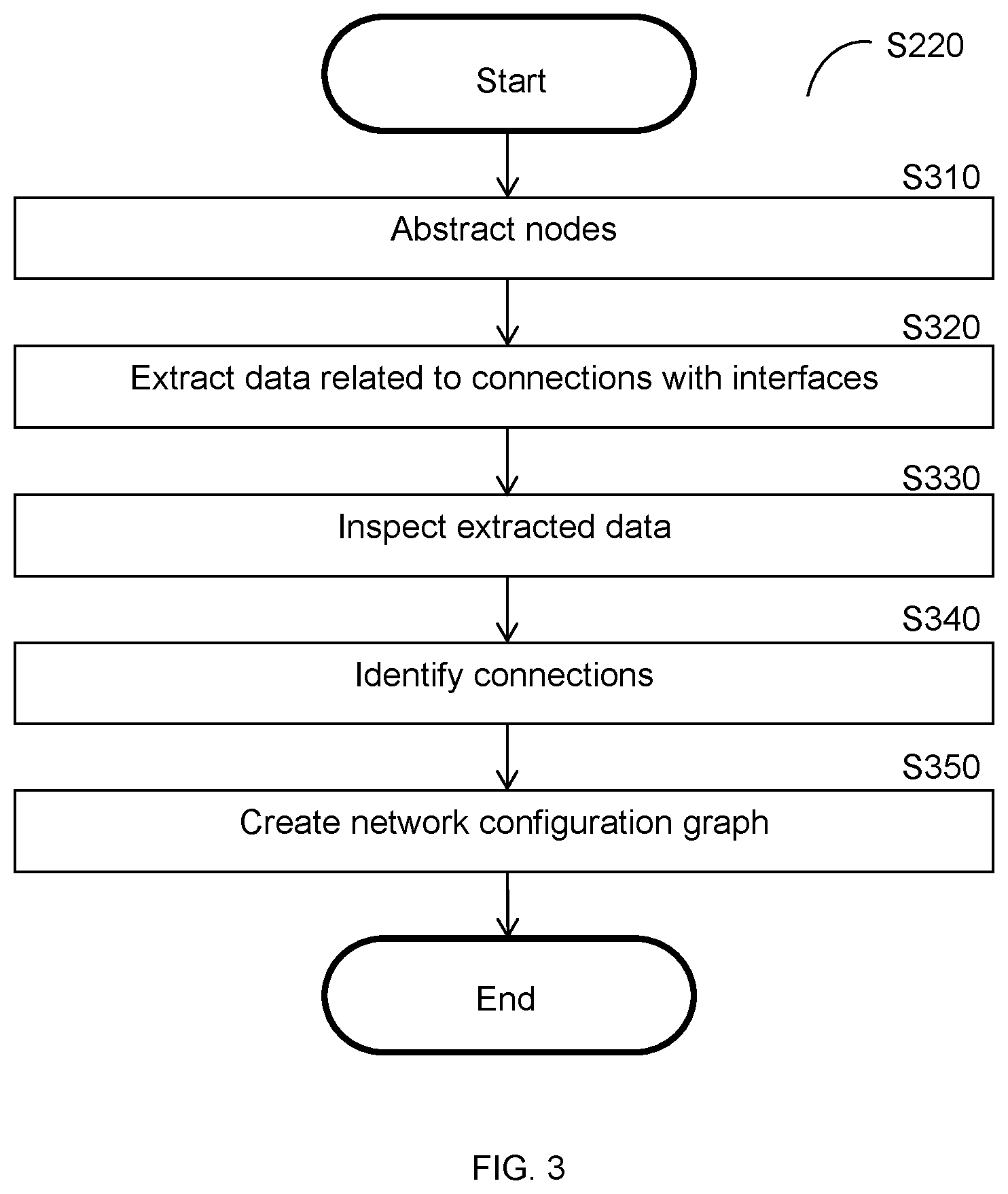 Patent US12107732 Figure 3 – Computing interface network configuration graphs and techniques for securing computing environments therewith