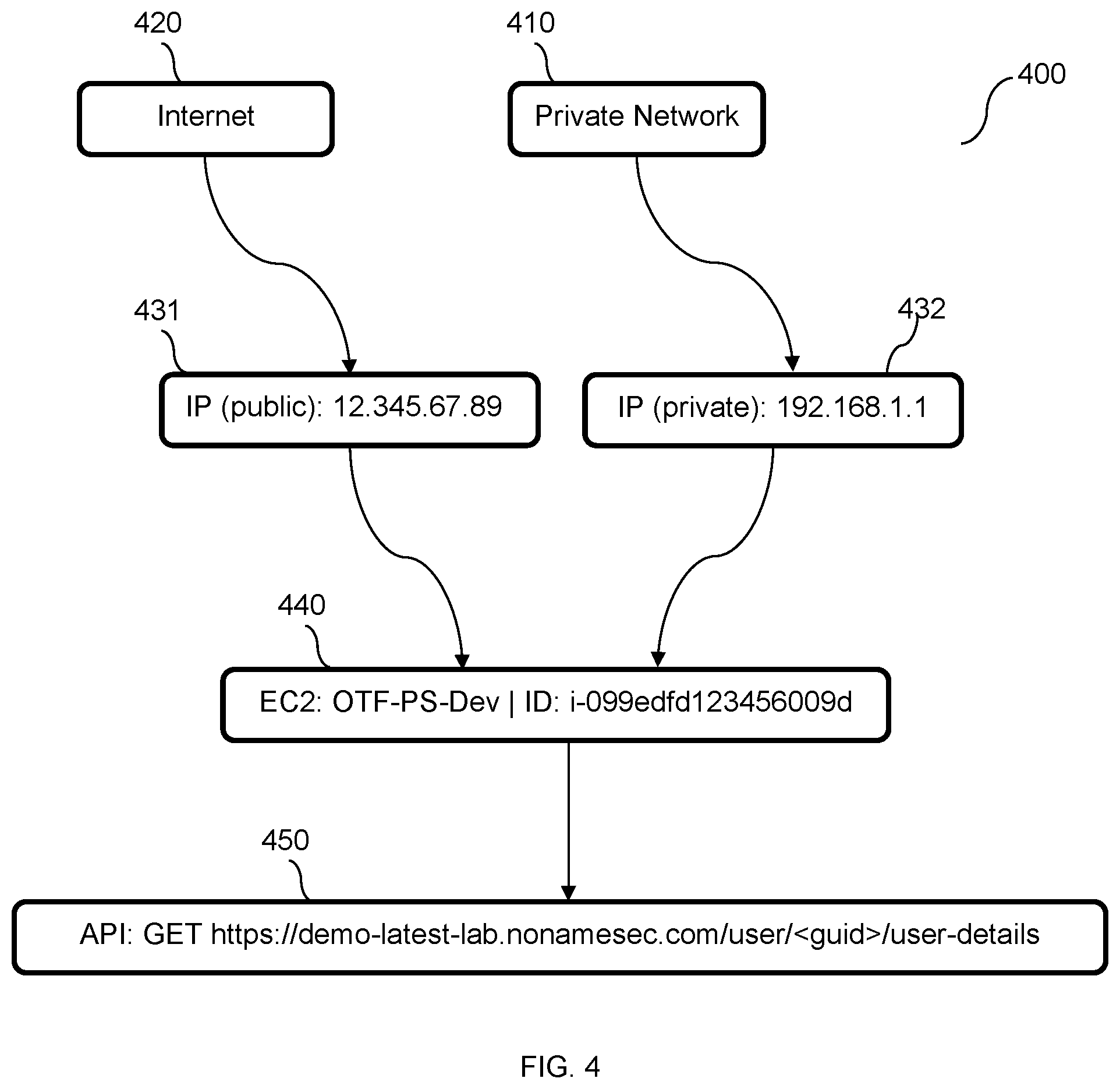 Patent US12107732 Figure 4 – Computing interface network configuration graphs and techniques for securing computing environments therewith