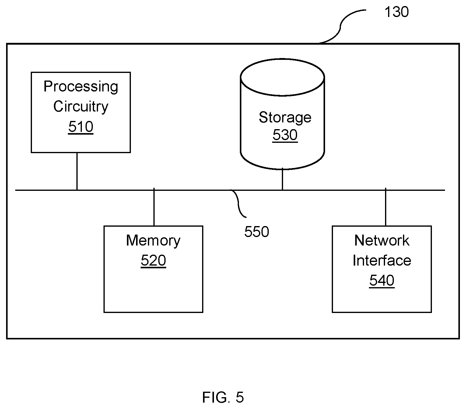 Patent US12107732 Figure 5 – Computing interface network configuration graphs and techniques for securing computing environments therewith