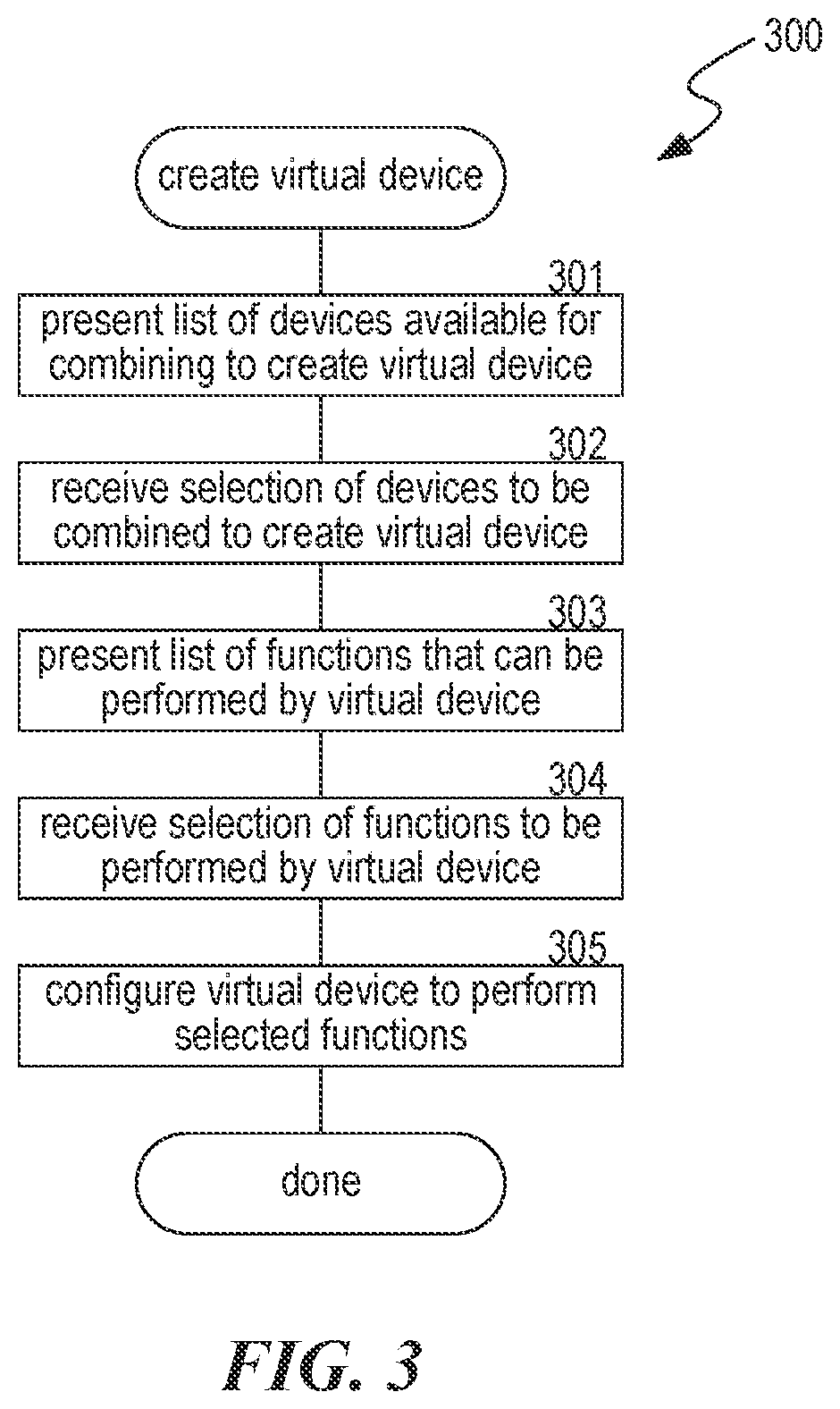 Patent US12107733 Figure 3 – Systems and methods for creating virtual devices