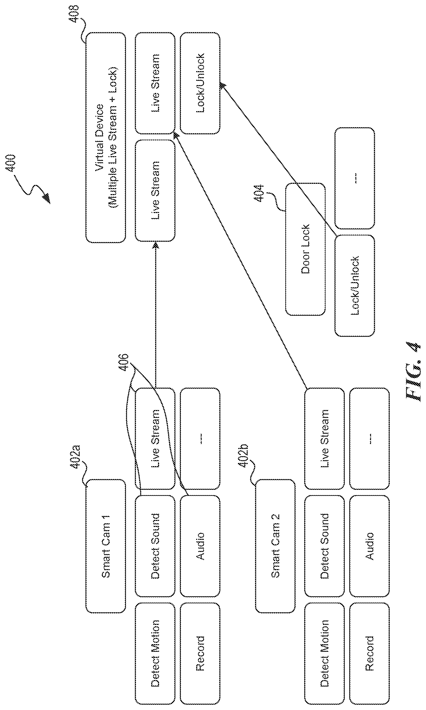 Patent US12107733 Figure 4 – Systems and methods for creating virtual devices