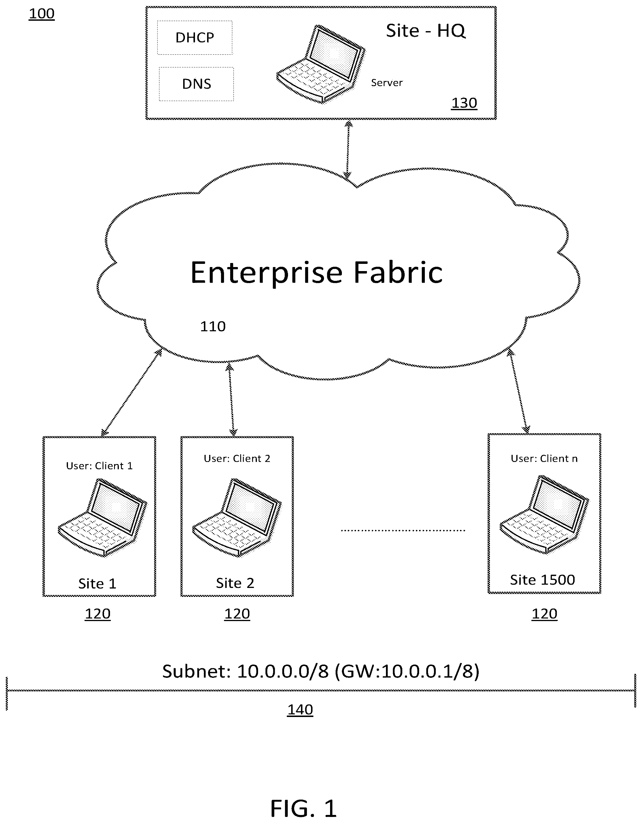 Patent US12107734 Figure 1 – Software defined access fabric without subnet restriction to a virtual network