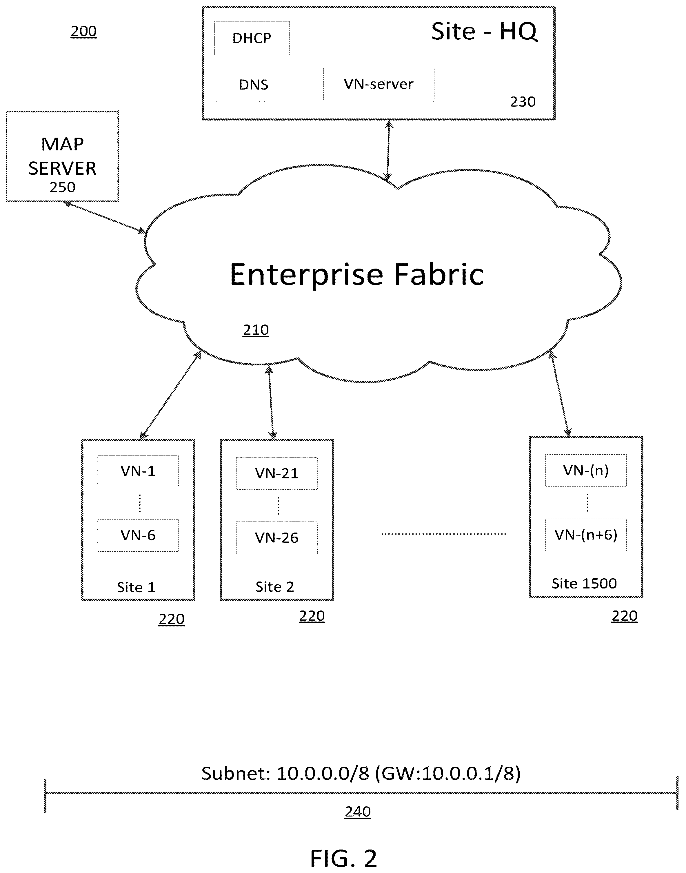 Patent US12107734 Figure 2 – Software defined access fabric without subnet restriction to a virtual network