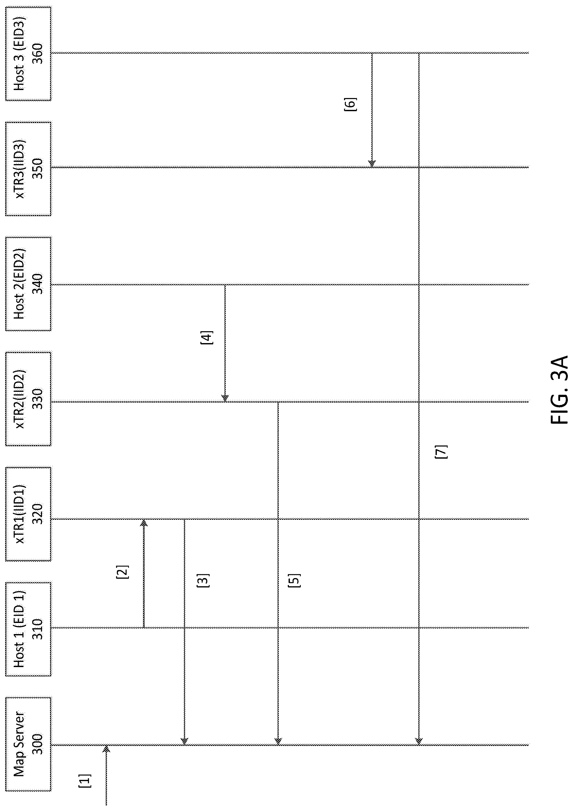 Patent US12107734 Figure 3 – Software defined access fabric without subnet restriction to a virtual network