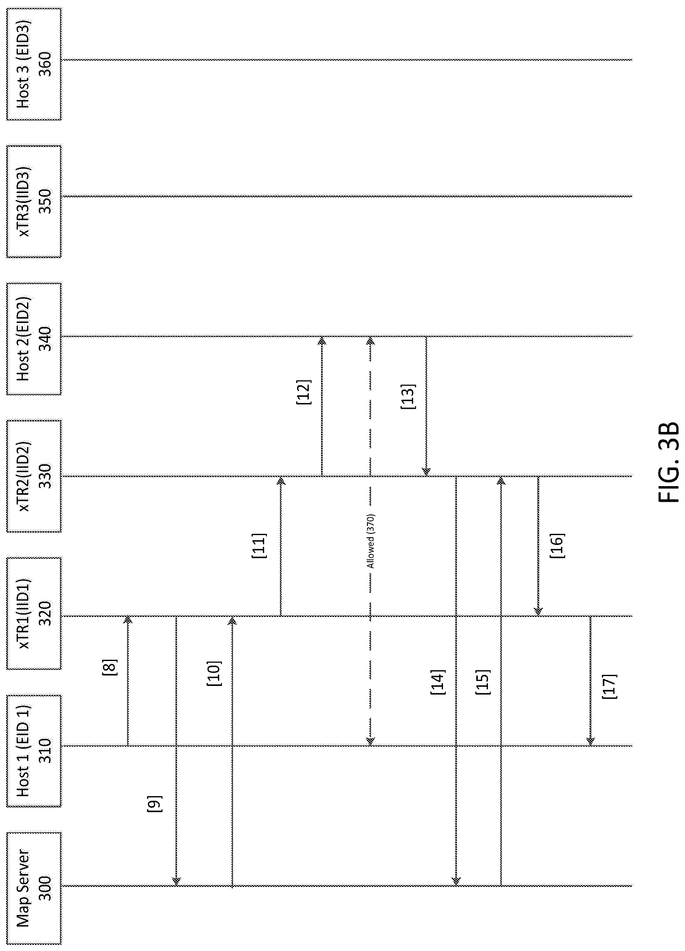Patent US12107734 Figure 4 – Software defined access fabric without subnet restriction to a virtual network