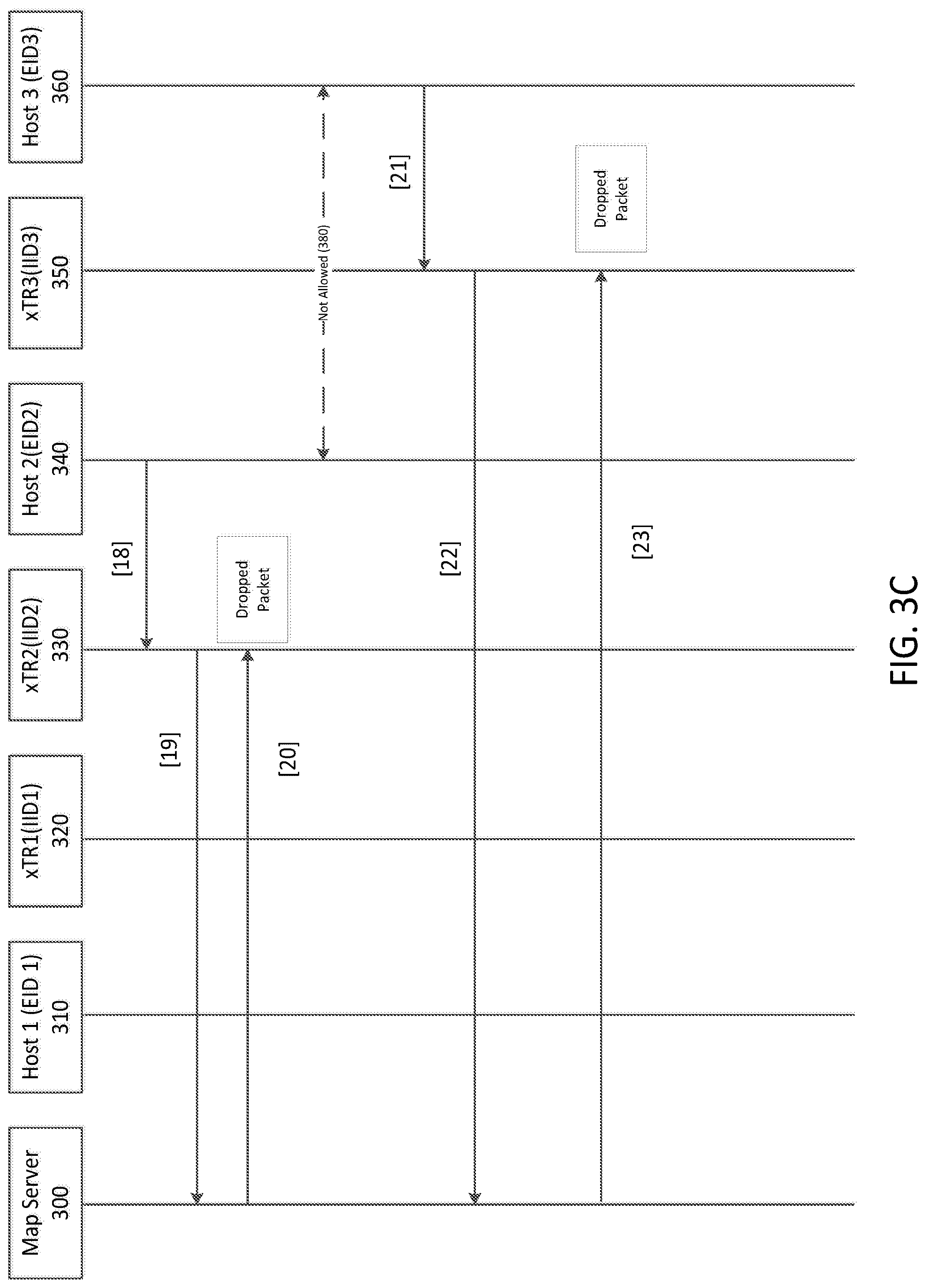 Patent US12107734 Figure 5 – Software defined access fabric without subnet restriction to a virtual network