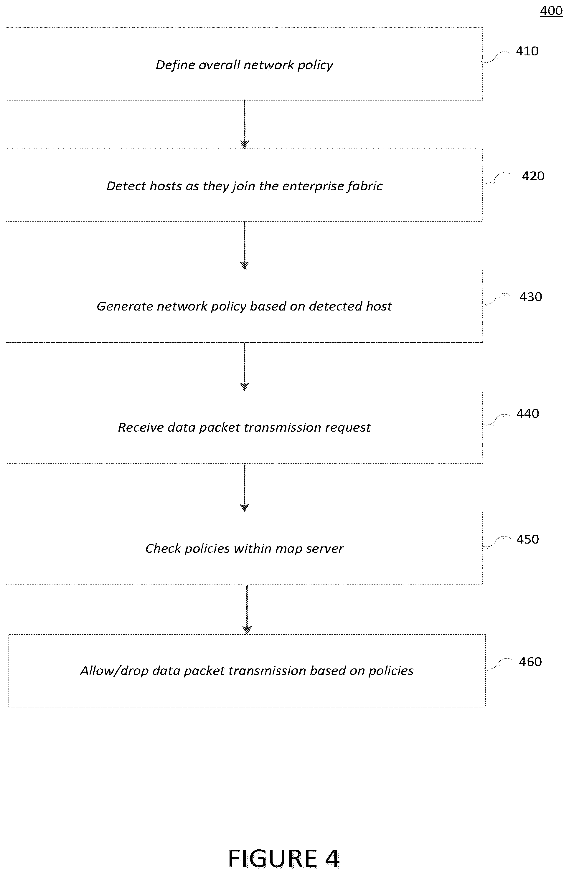 Patent US12107734 Figure 6 – Software defined access fabric without subnet restriction to a virtual network