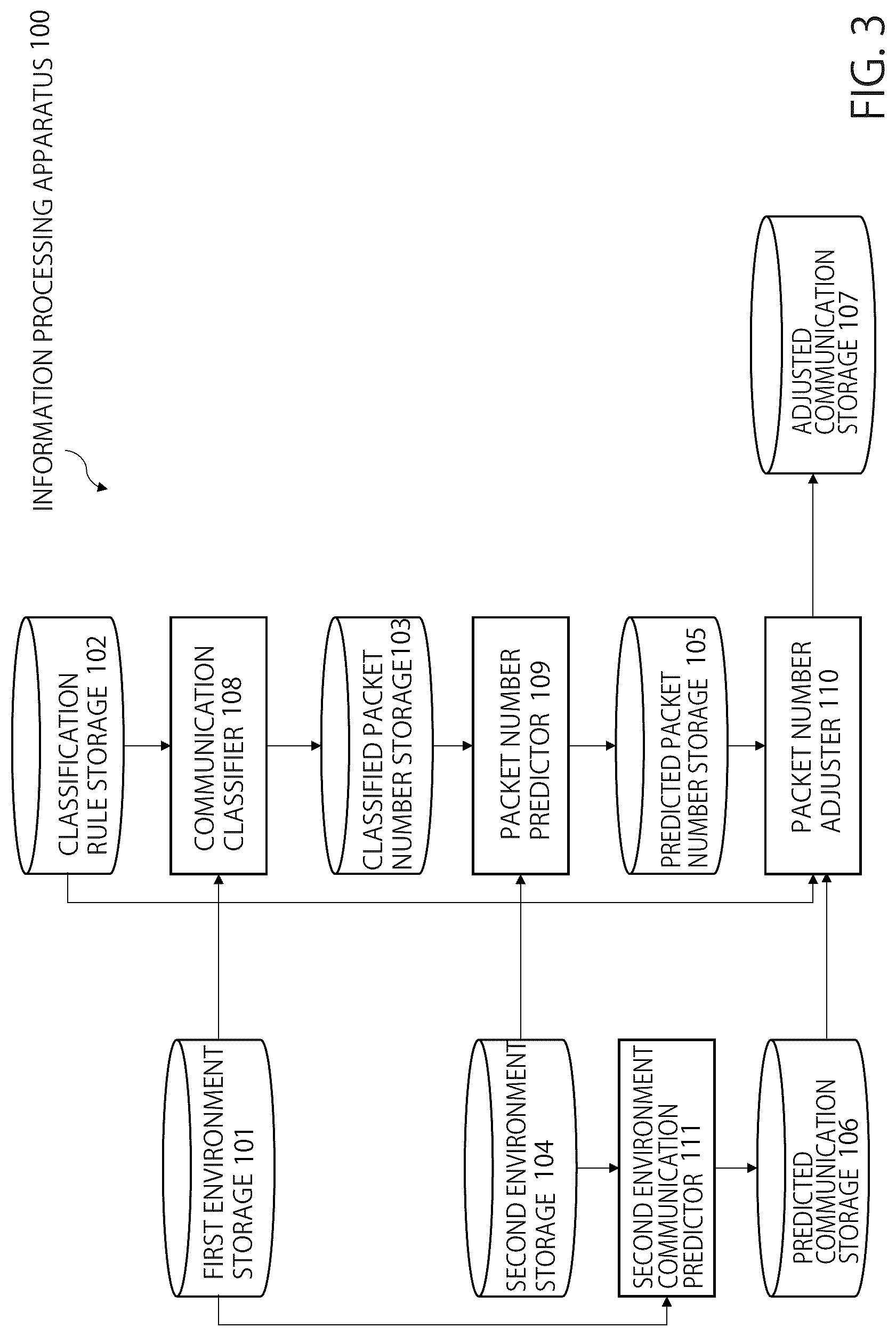 Patent US12107735 Figure 3 – Information processing apparatus, information processing method, and non-transitory computer readable medium
