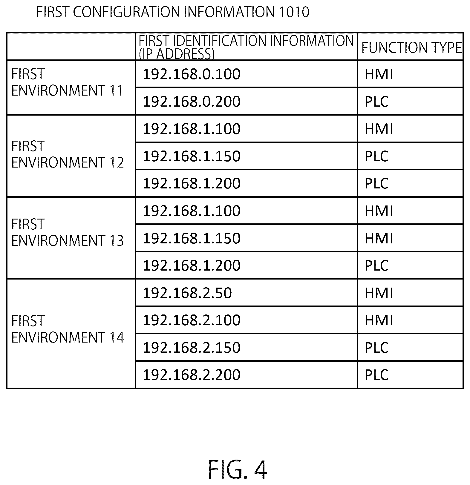 Patent US12107735 Figure 4 – Information processing apparatus, information processing method, and non-transitory computer readable medium