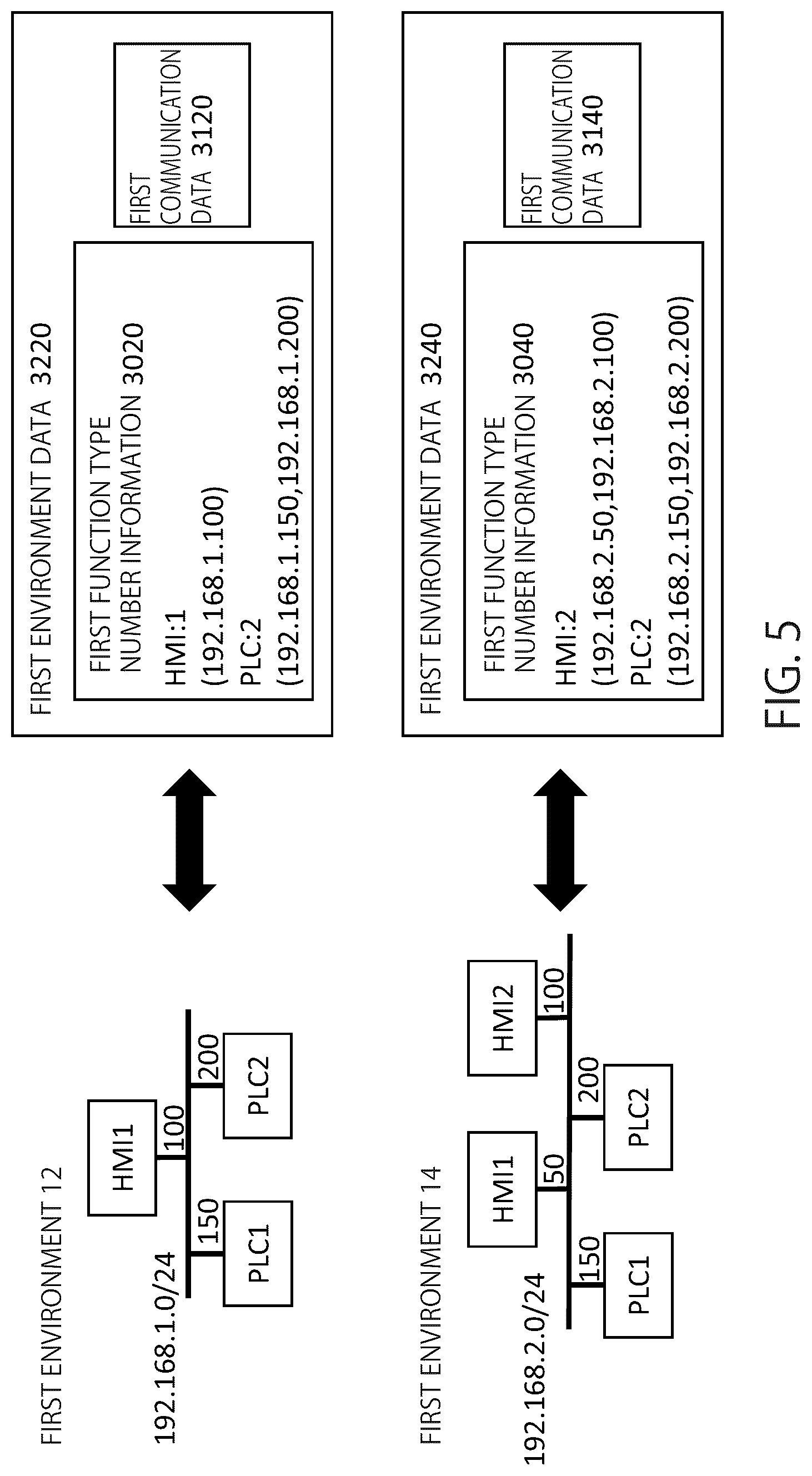 Patent US12107735 Figure 5 – Information processing apparatus, information processing method, and non-transitory computer readable medium