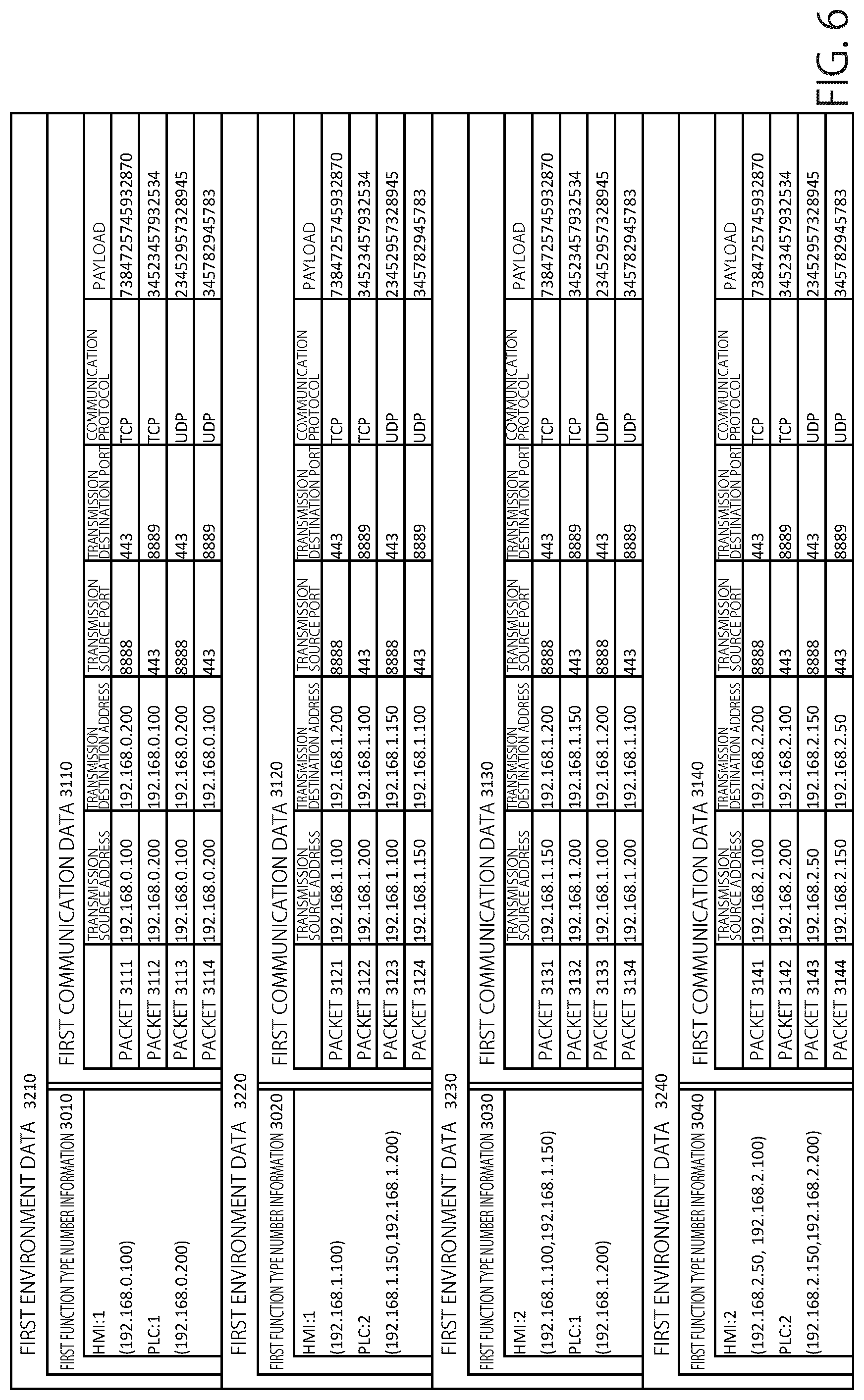 Patent US12107735 Figure 6 – Information processing apparatus, information processing method, and non-transitory computer readable medium