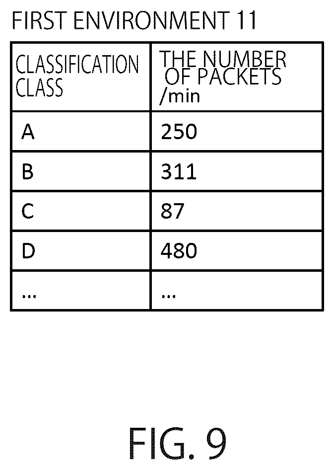 Patent US12107735 Figure 9 – Information processing apparatus, information processing method, and non-transitory computer readable medium