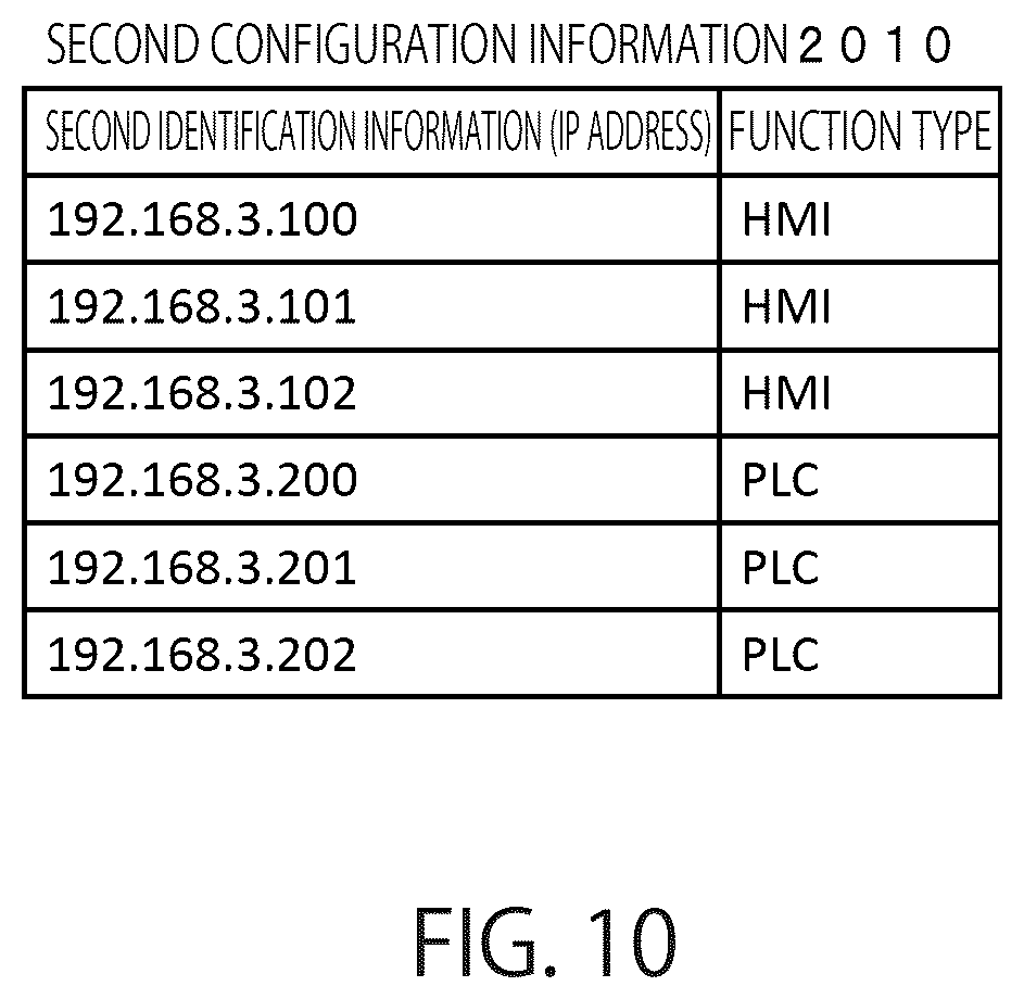 Patent US12107735 Figure 10 – Information processing apparatus, information processing method, and non-transitory computer readable medium