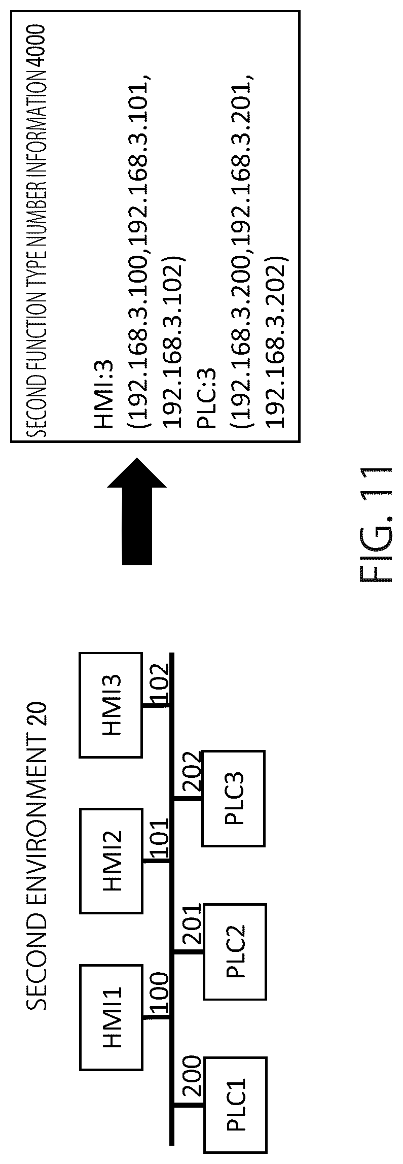 Patent US12107735 Figure 11 – Information processing apparatus, information processing method, and non-transitory computer readable medium