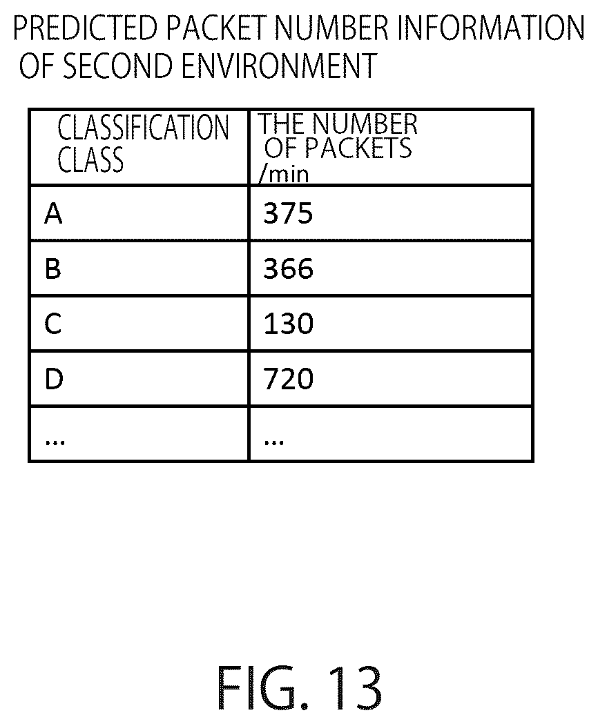 Patent US12107735 Figure 13 – Information processing apparatus, information processing method, and non-transitory computer readable medium