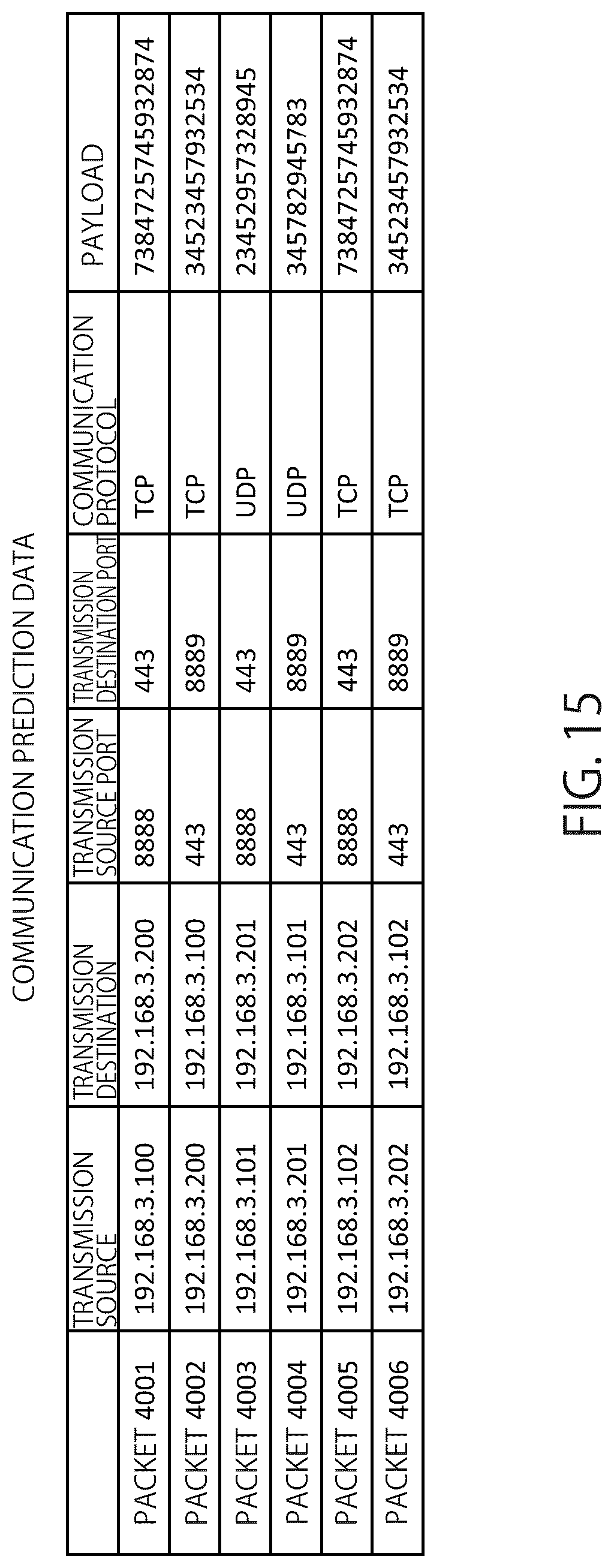 Patent US12107735 Figure 15 – Information processing apparatus, information processing method, and non-transitory computer readable medium