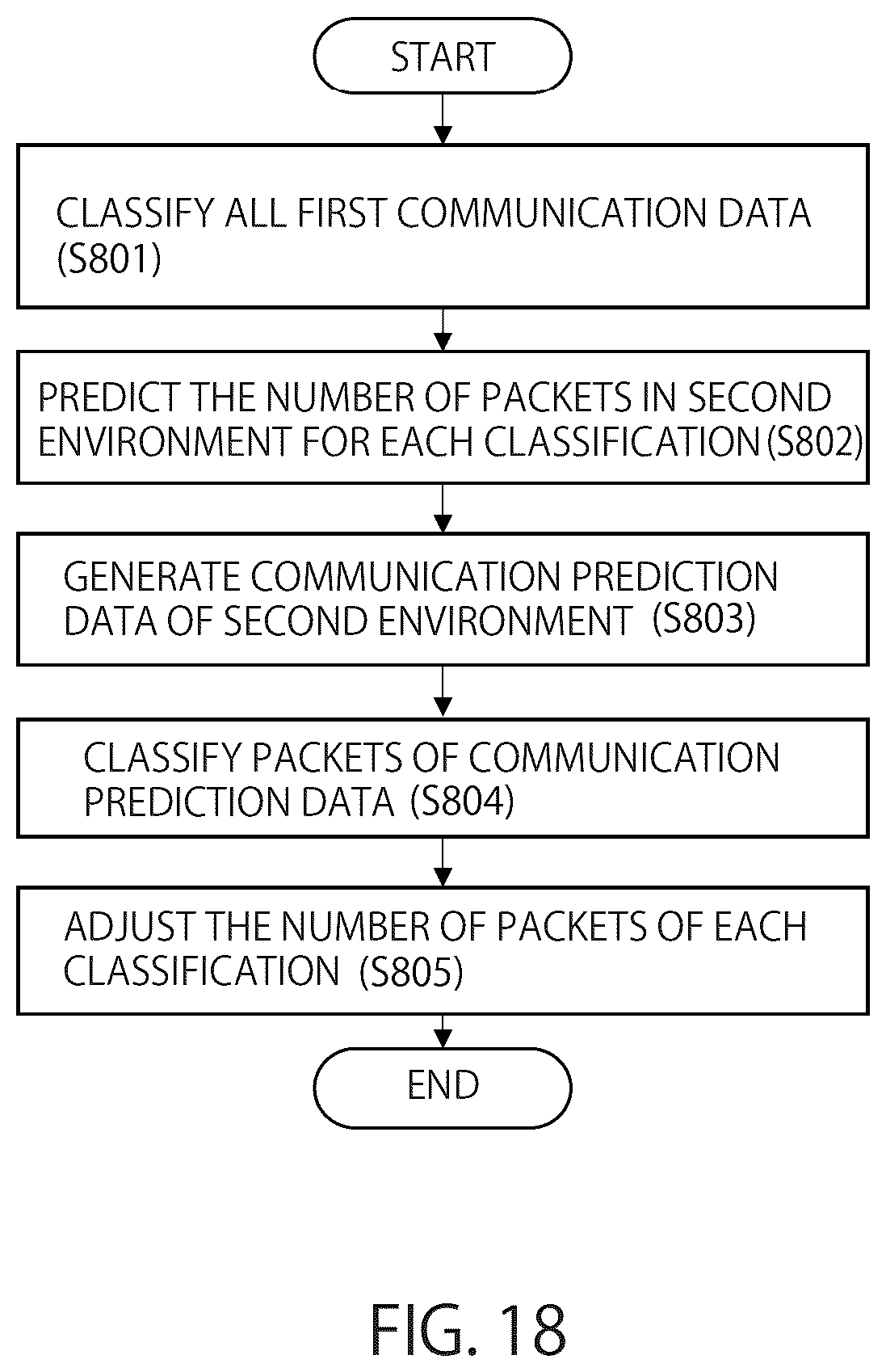 Patent US12107735 Figure 18 – Information processing apparatus, information processing method, and non-transitory computer readable medium