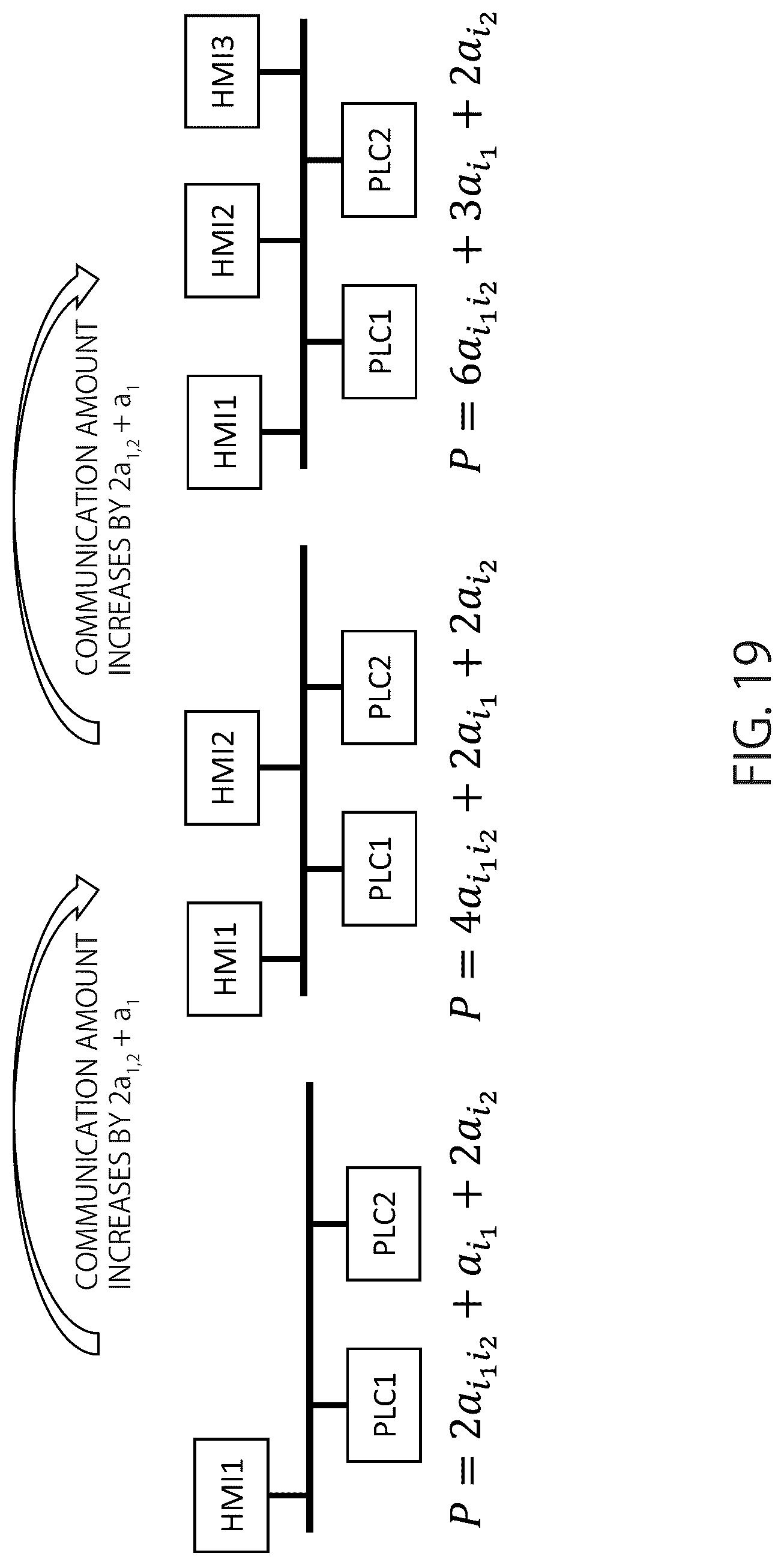 Patent US12107735 Figure 19 – Information processing apparatus, information processing method, and non-transitory computer readable medium