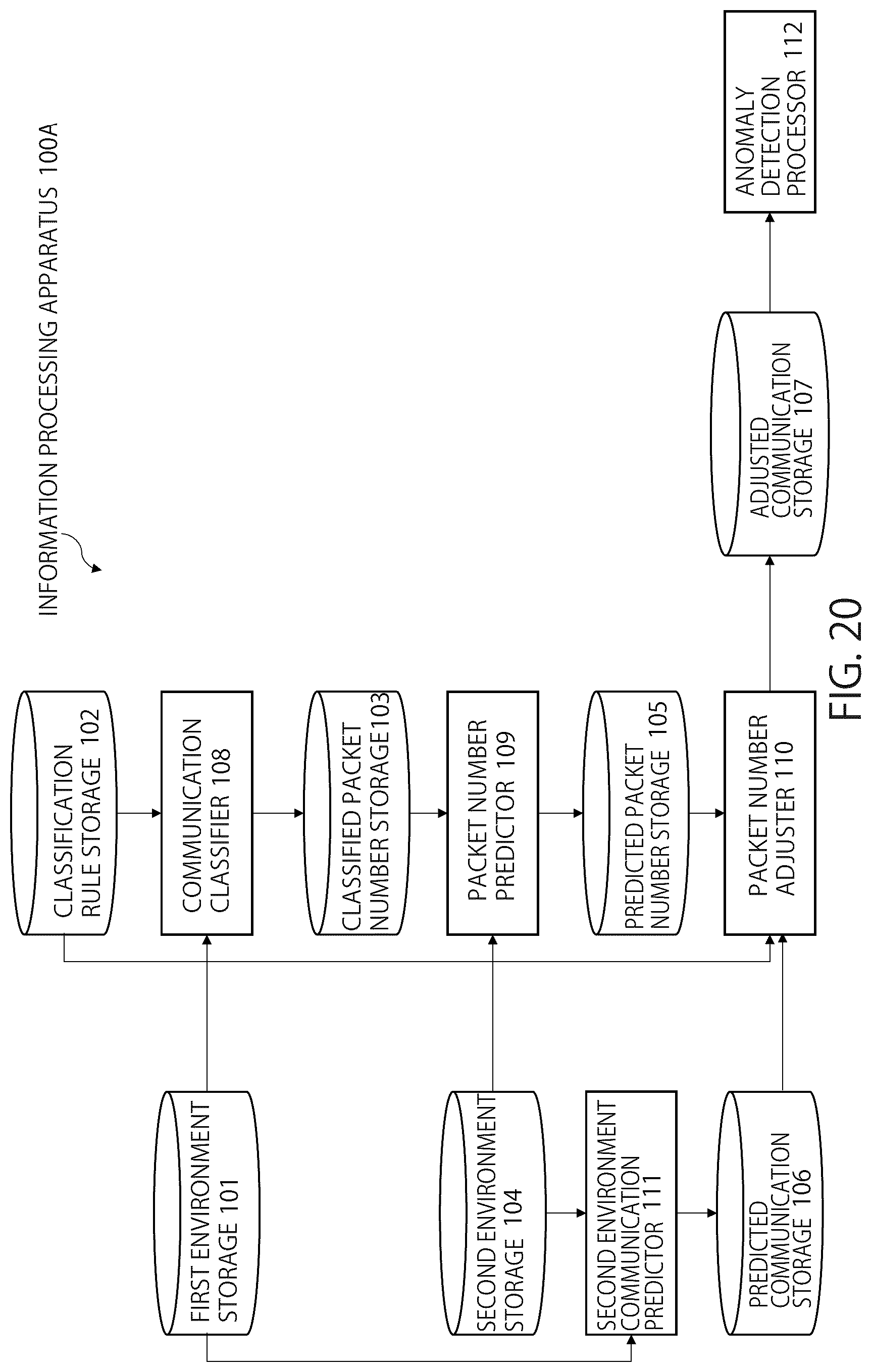 Patent US12107735 Figure 20 – Information processing apparatus, information processing method, and non-transitory computer readable medium