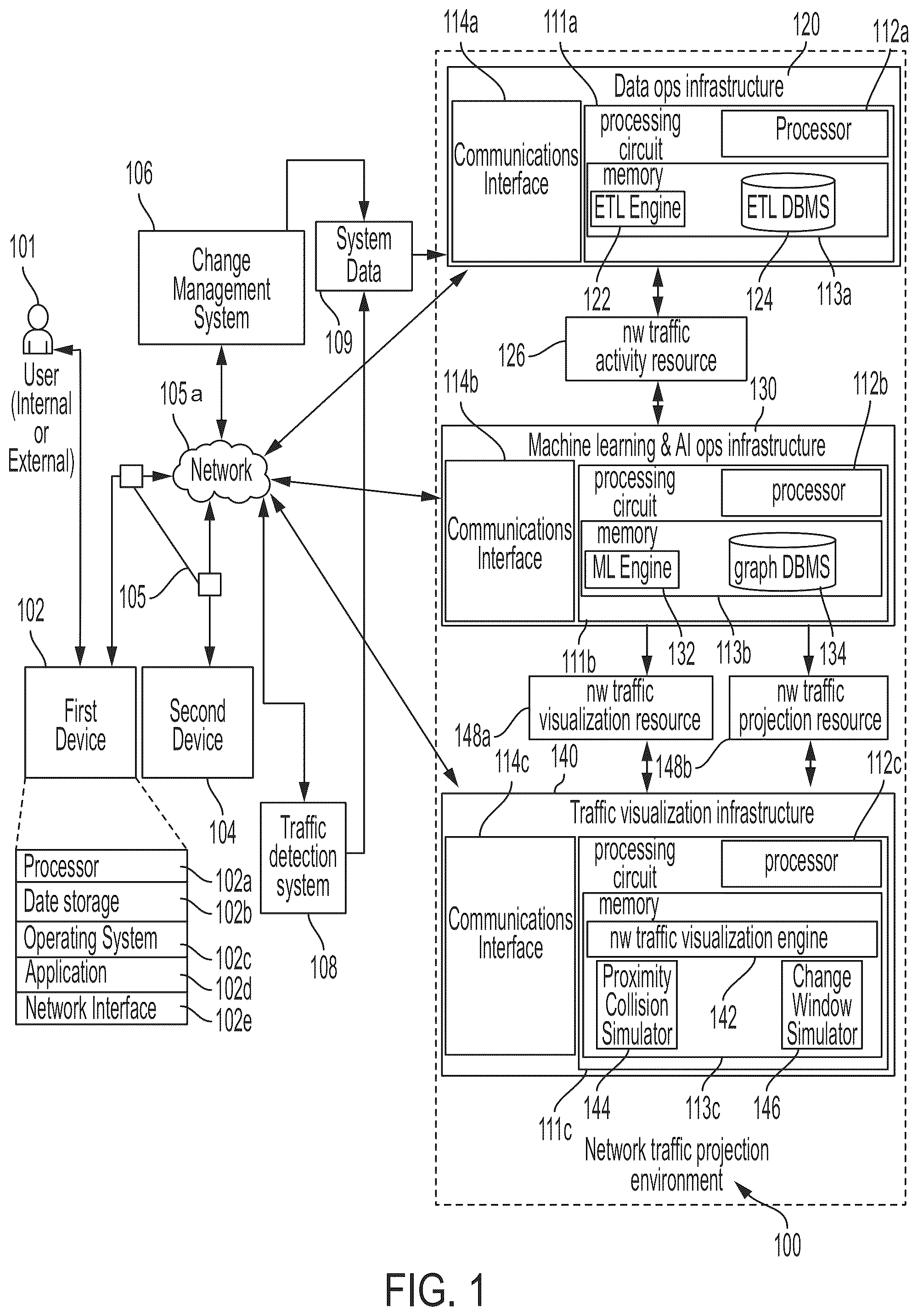 Patent US12107736 Figure 1 – Systems and methods for visualization based on historical network traffic and future projection of infrastructure assets