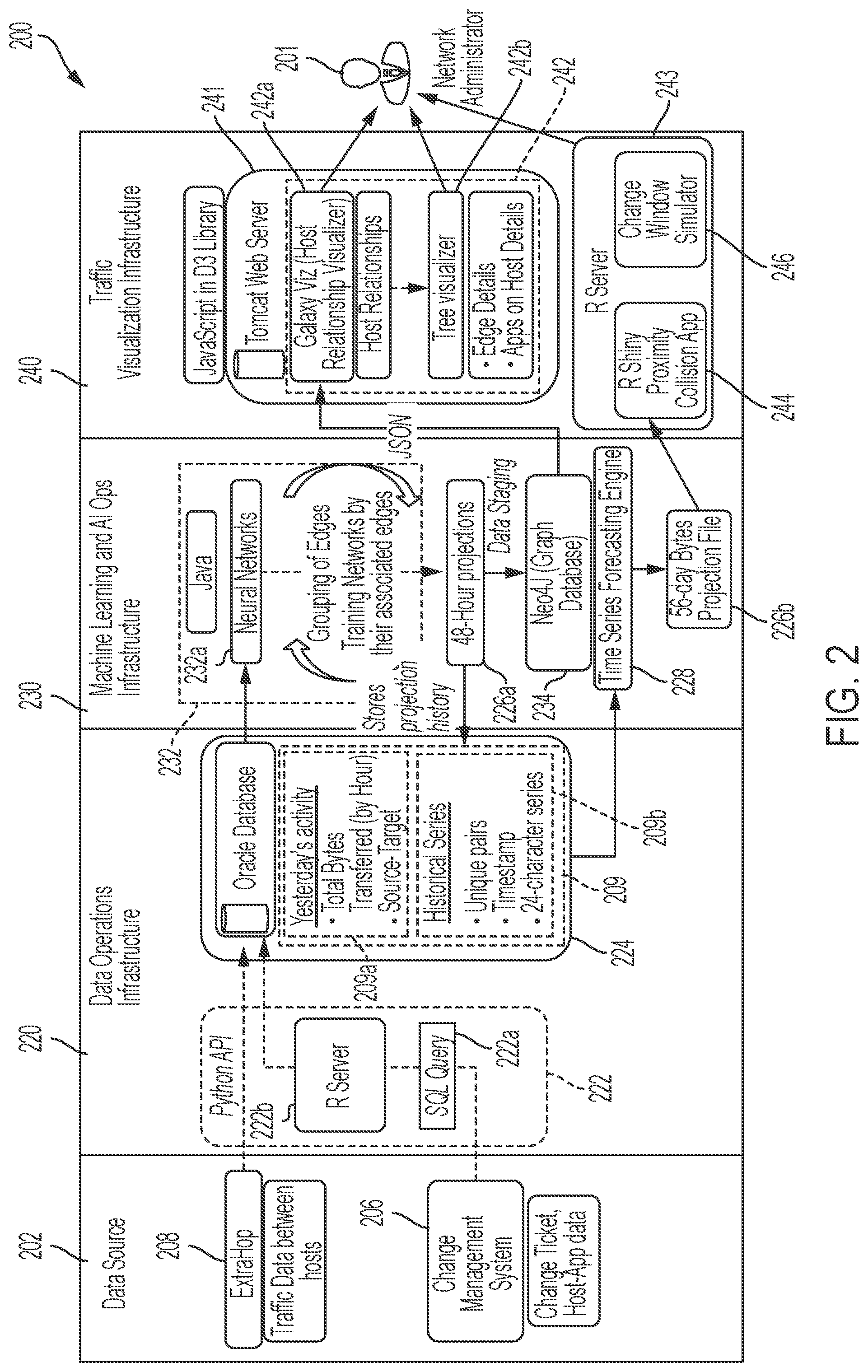 Patent US12107736 Figure 2 – Systems and methods for visualization based on historical network traffic and future projection of infrastructure assets