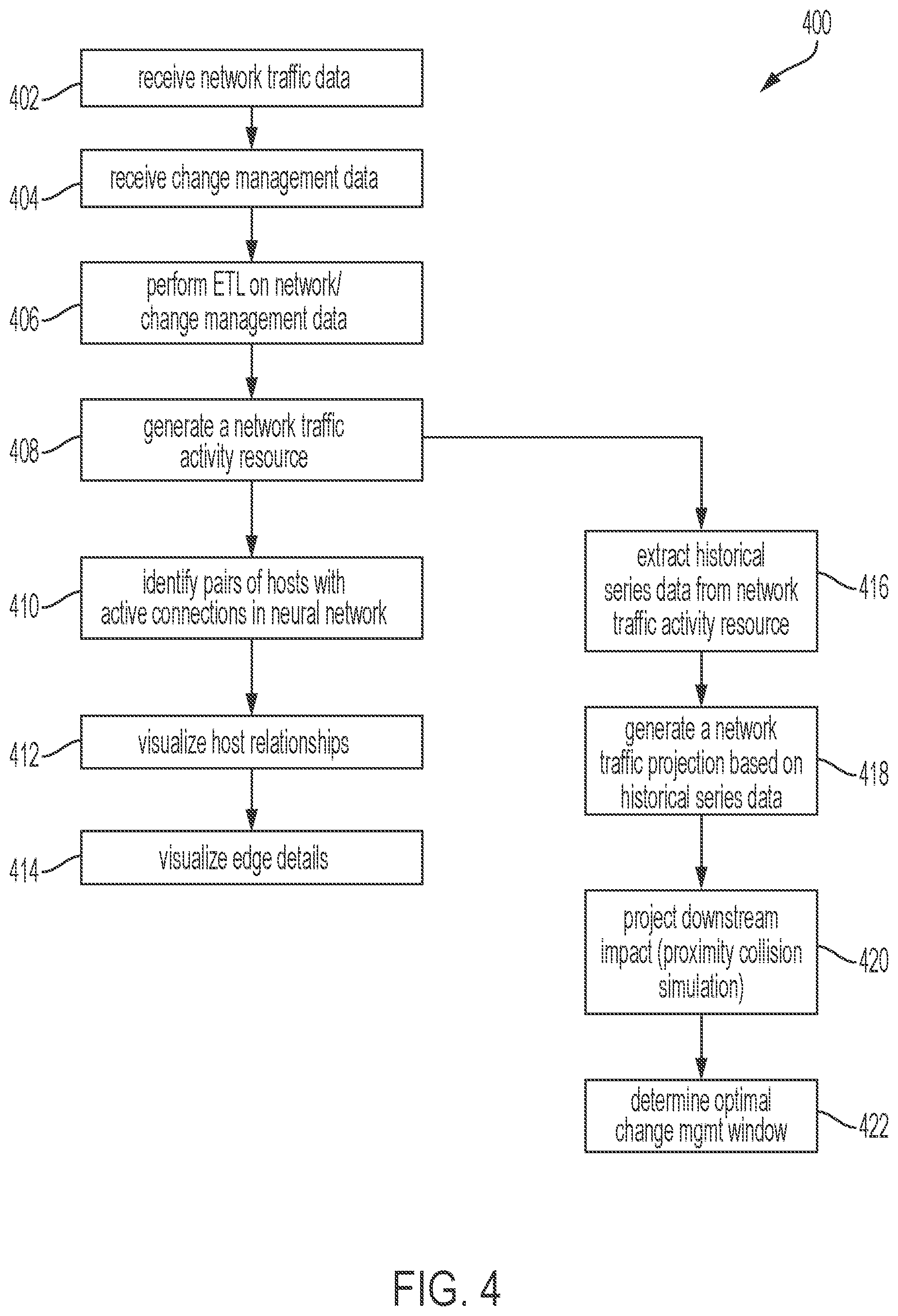 Patent US12107736 Figure 4 – Systems and methods for visualization based on historical network traffic and future projection of infrastructure assets