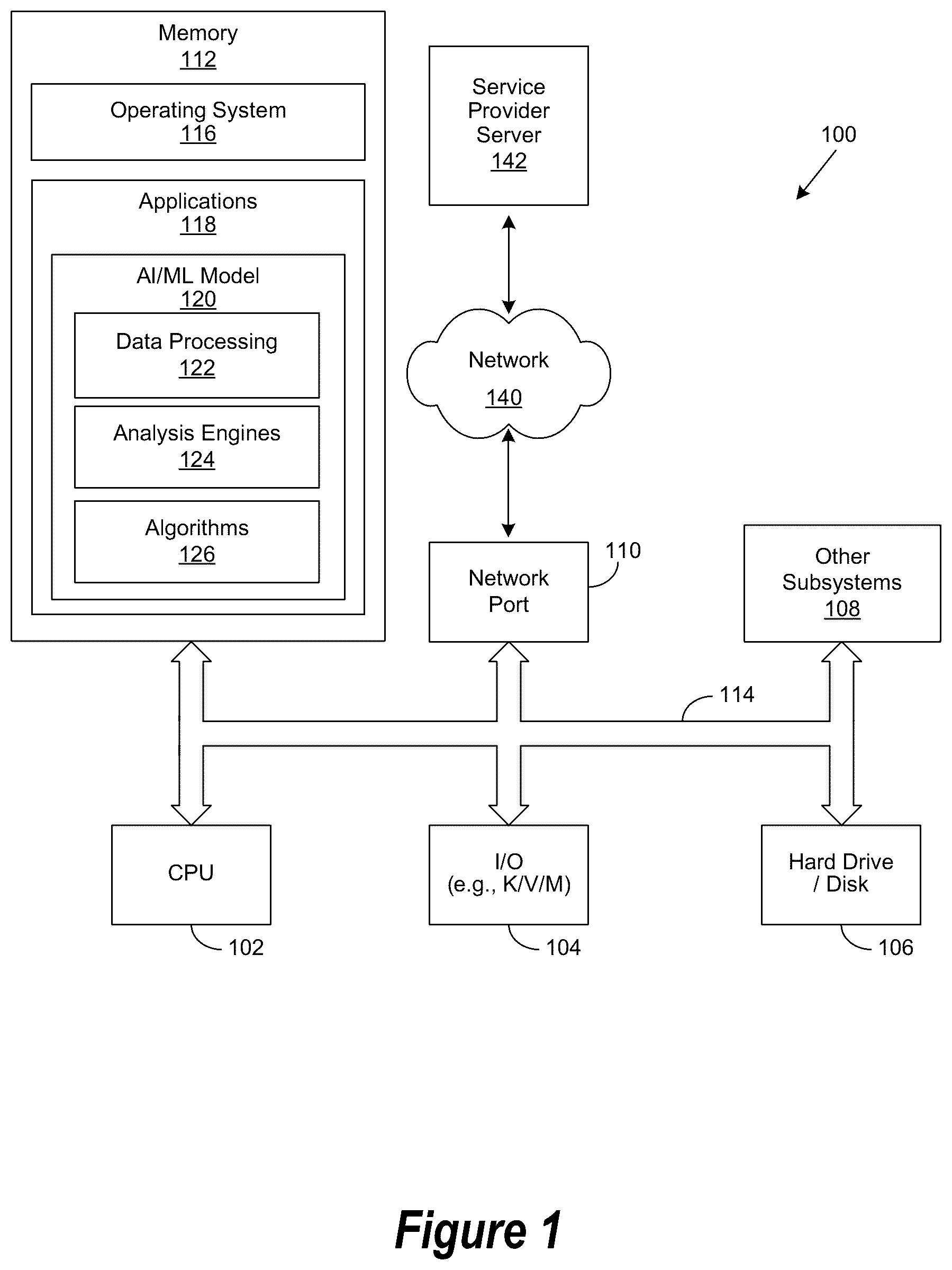 Patent US12107737 Figure 1 – Method and system to optimize performance and determine end of life of edge devices of an internet of things network