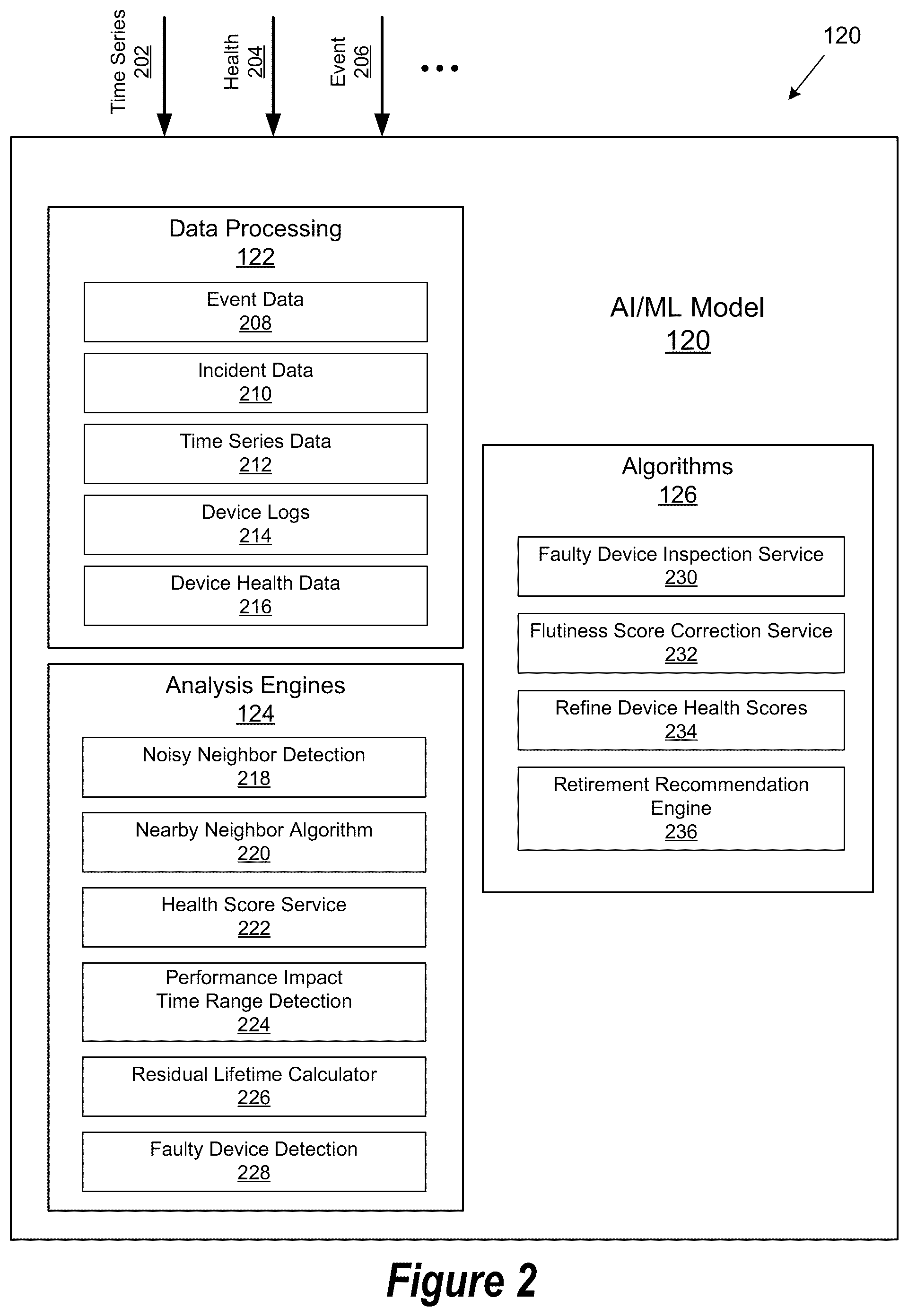 Patent US12107737 Figure 2 – Method and system to optimize performance and determine end of life of edge devices of an internet of things network