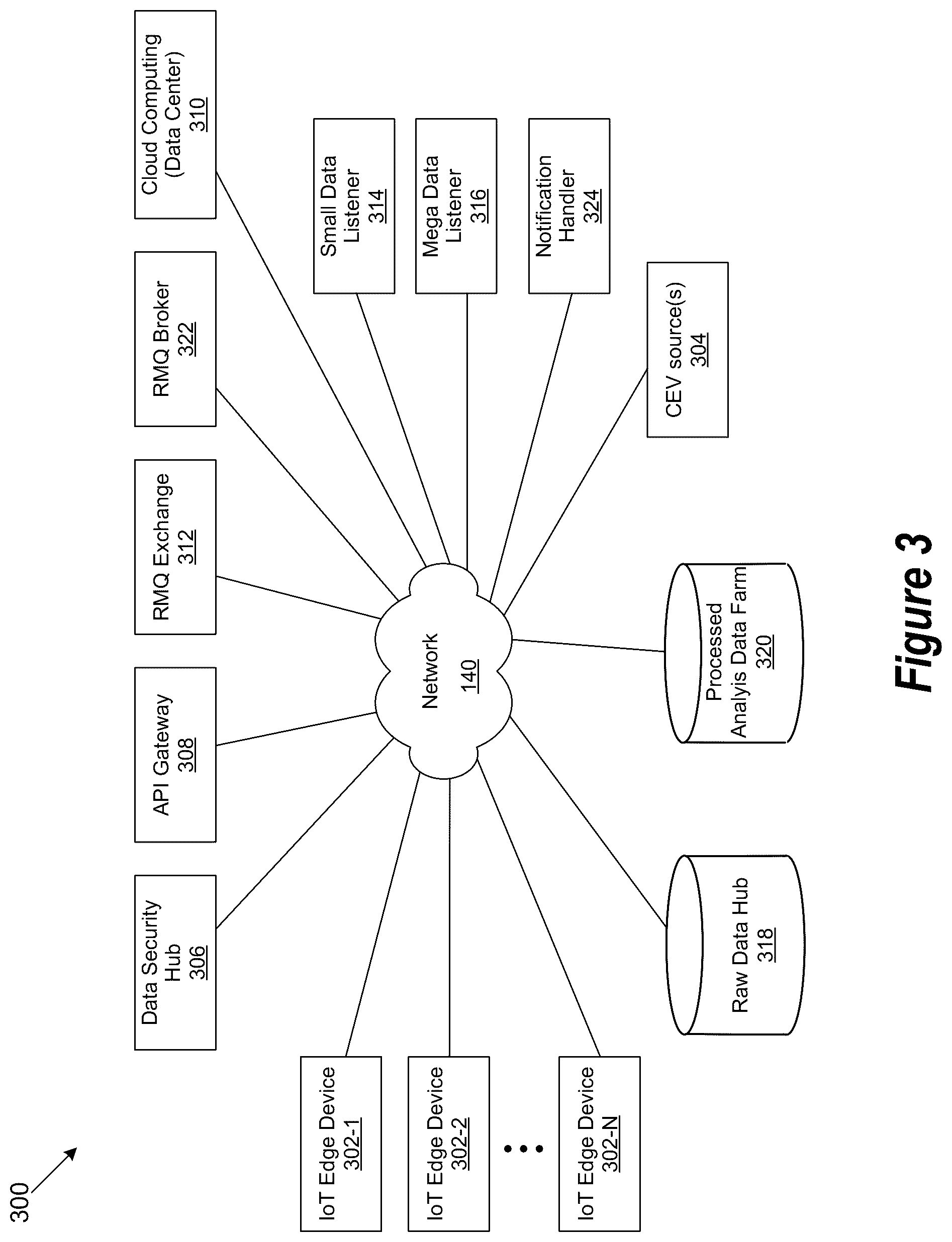 Patent US12107737 Figure 3 – Method and system to optimize performance and determine end of life of edge devices of an internet of things network