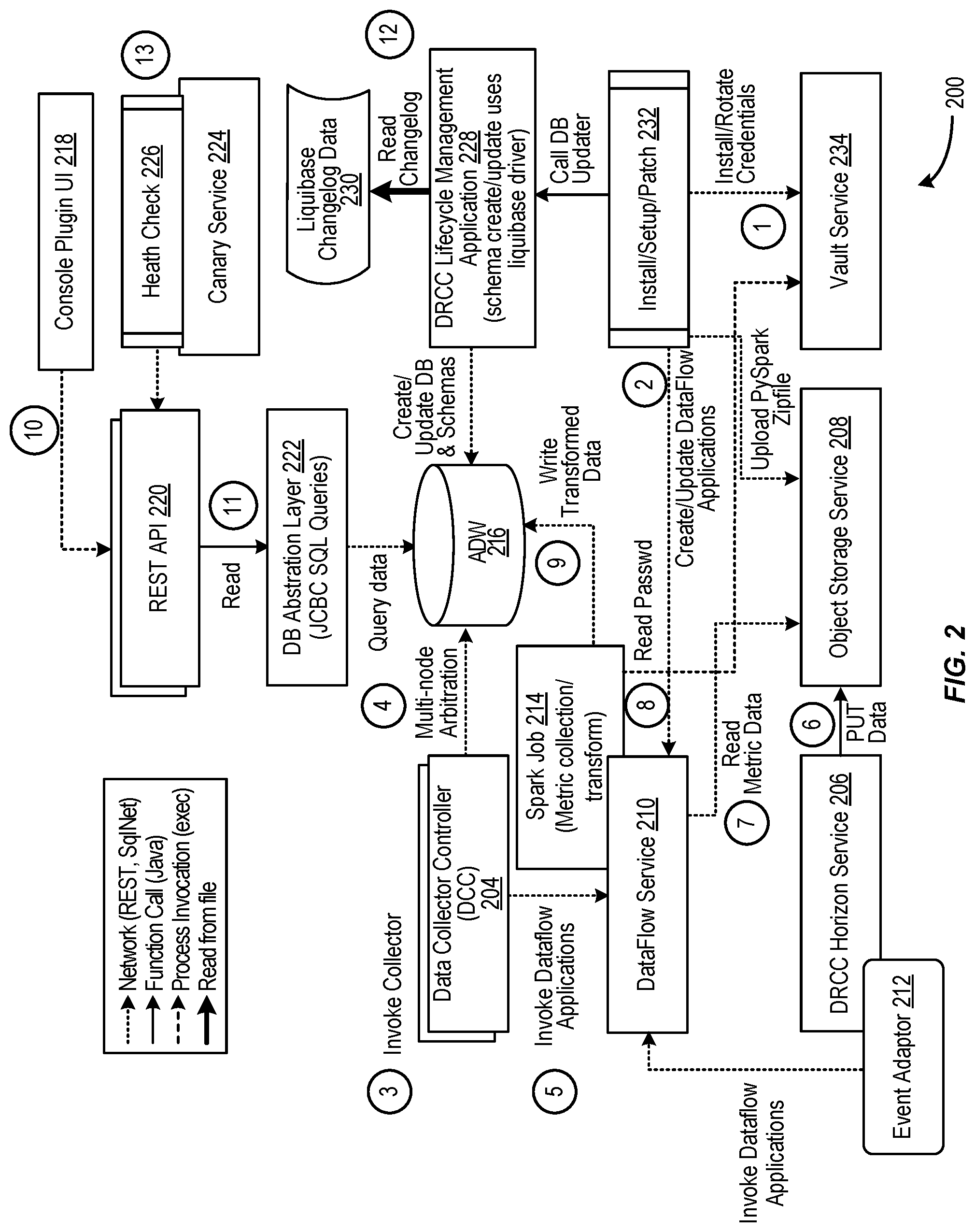 Patent US12107738 Figure 2 – User interfaces for cloud lifecycle management