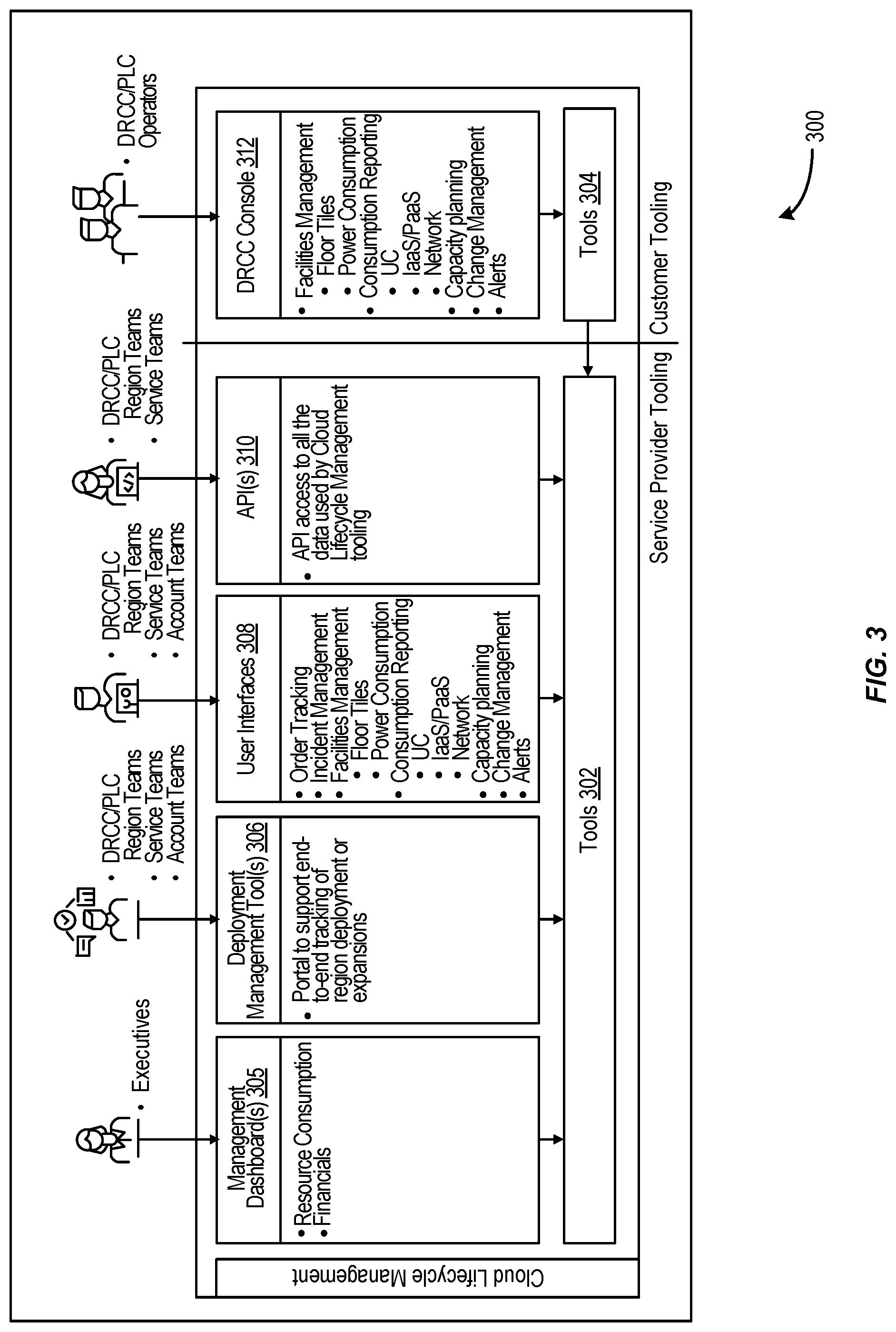 Patent US12107738 Figure 3 – User interfaces for cloud lifecycle management