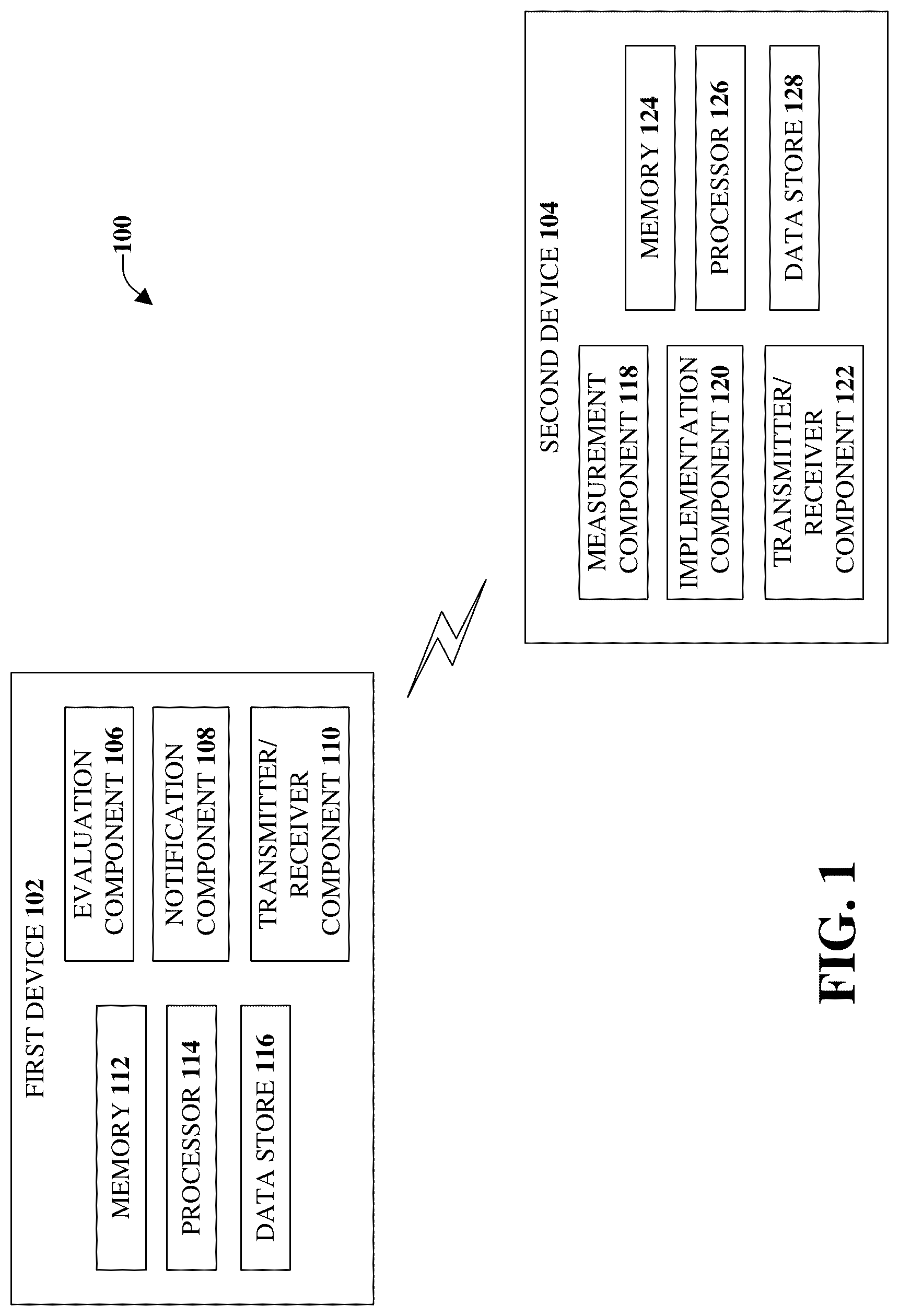 Patent US12107739 Figure 1 – Facilitating notification and corrective actions related to endpoint quality of service losses in fifth generation (5G) or other advanced networks