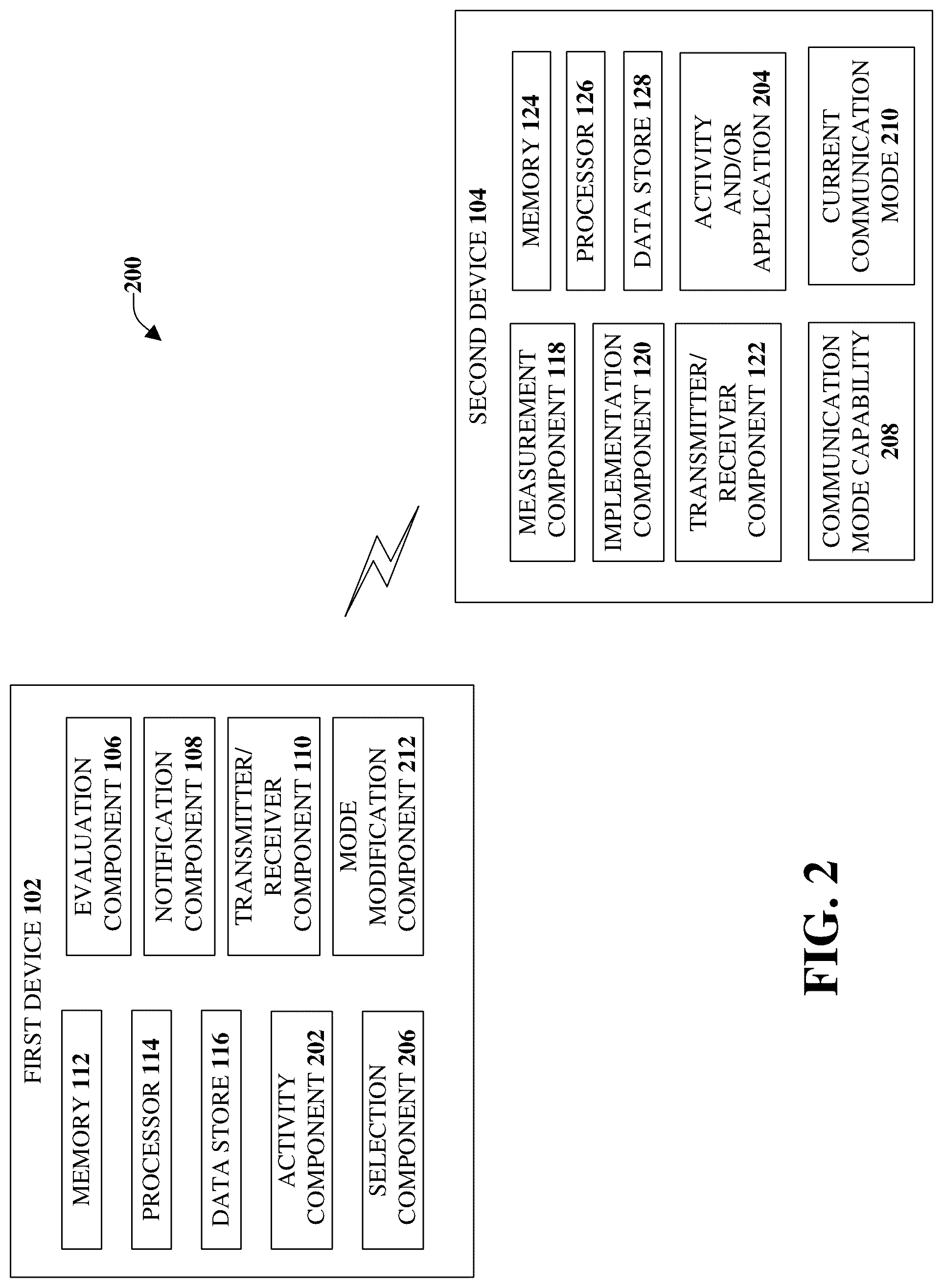Patent US12107739 Figure 2 – Facilitating notification and corrective actions related to endpoint quality of service losses in fifth generation (5G) or other advanced networks