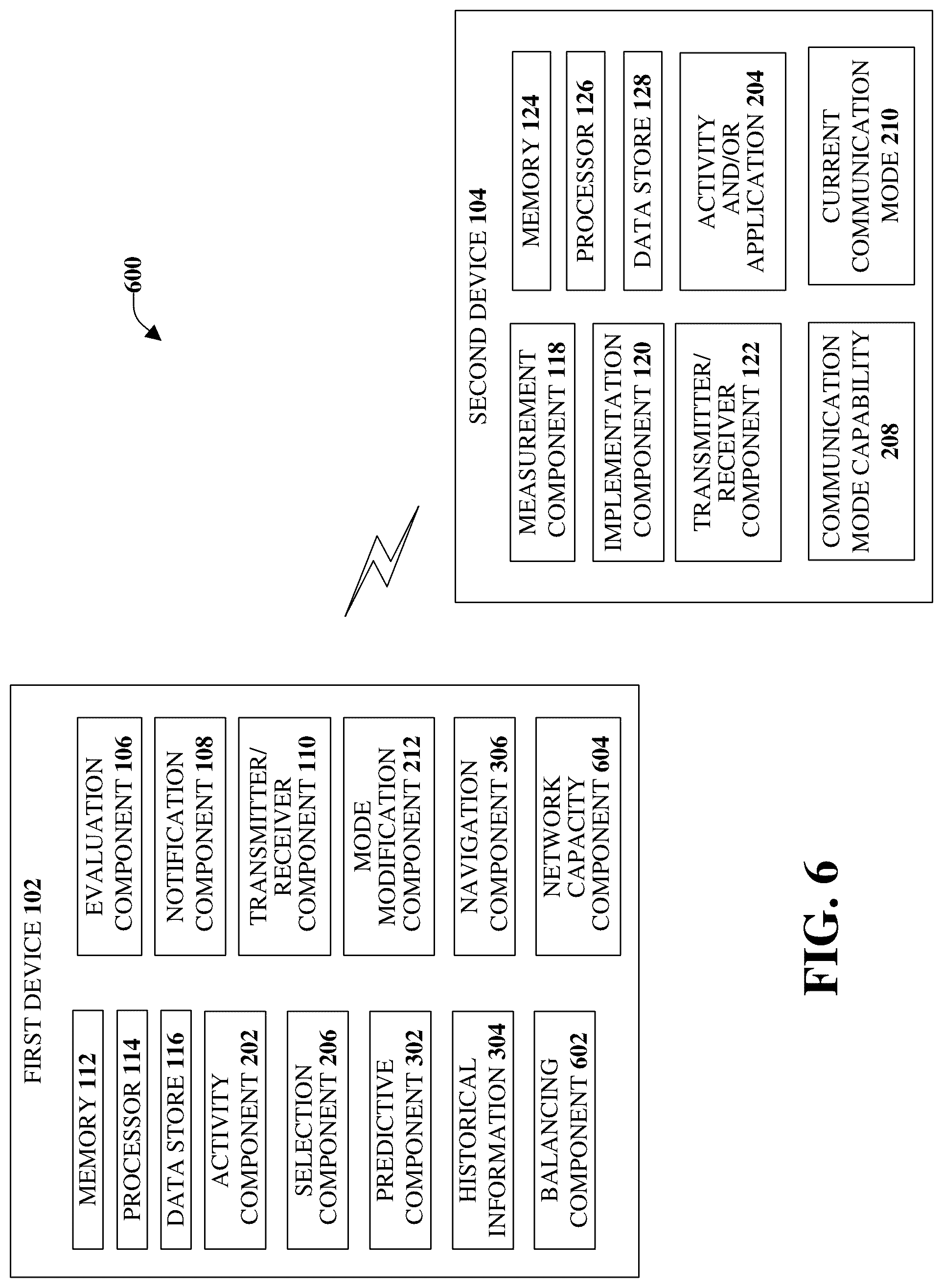 Patent US12107739 Figure 6 – Facilitating notification and corrective actions related to endpoint quality of service losses in fifth generation (5G) or other advanced networks