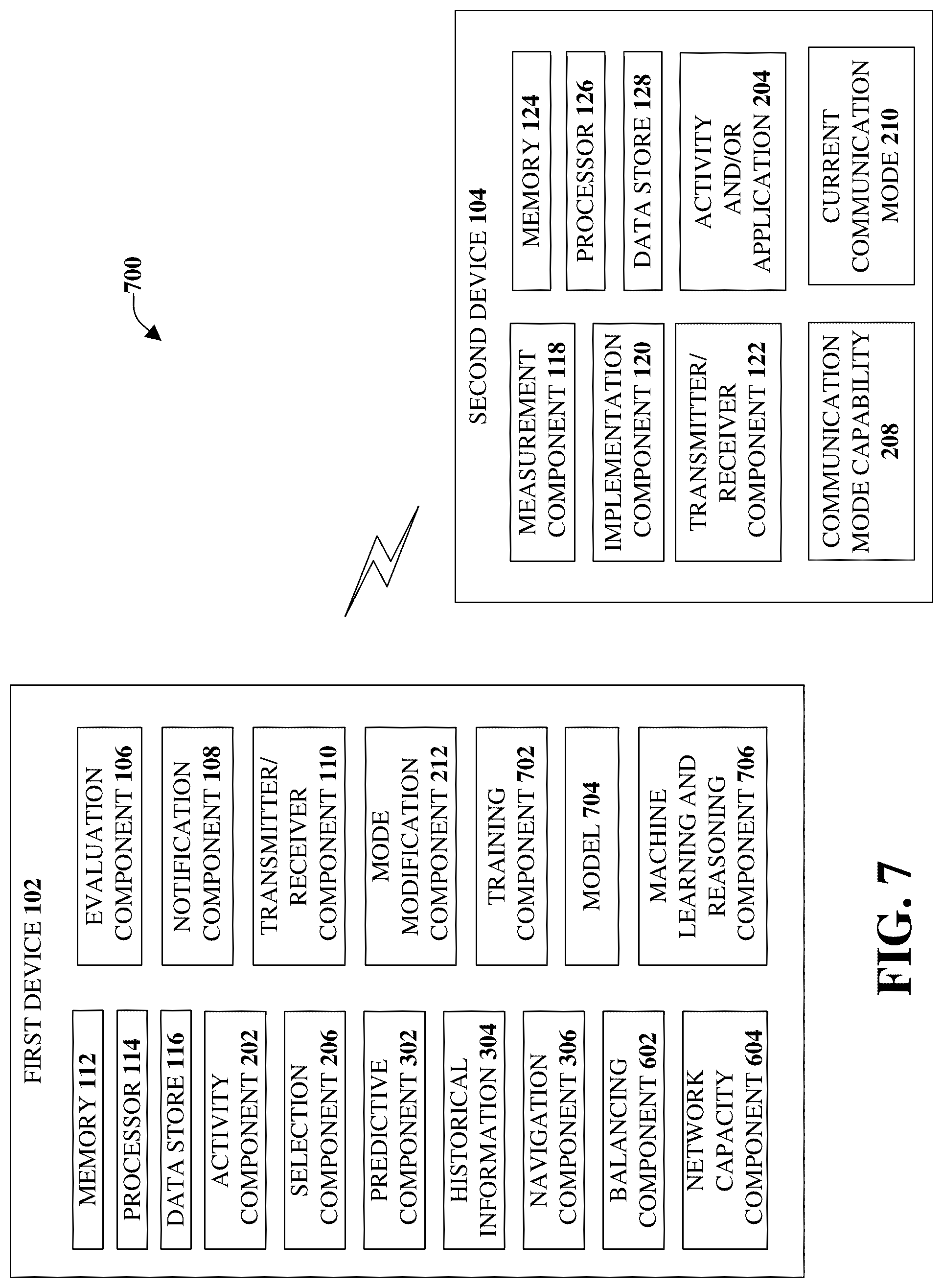 Patent US12107739 Figure 7 – Facilitating notification and corrective actions related to endpoint quality of service losses in fifth generation (5G) or other advanced networks