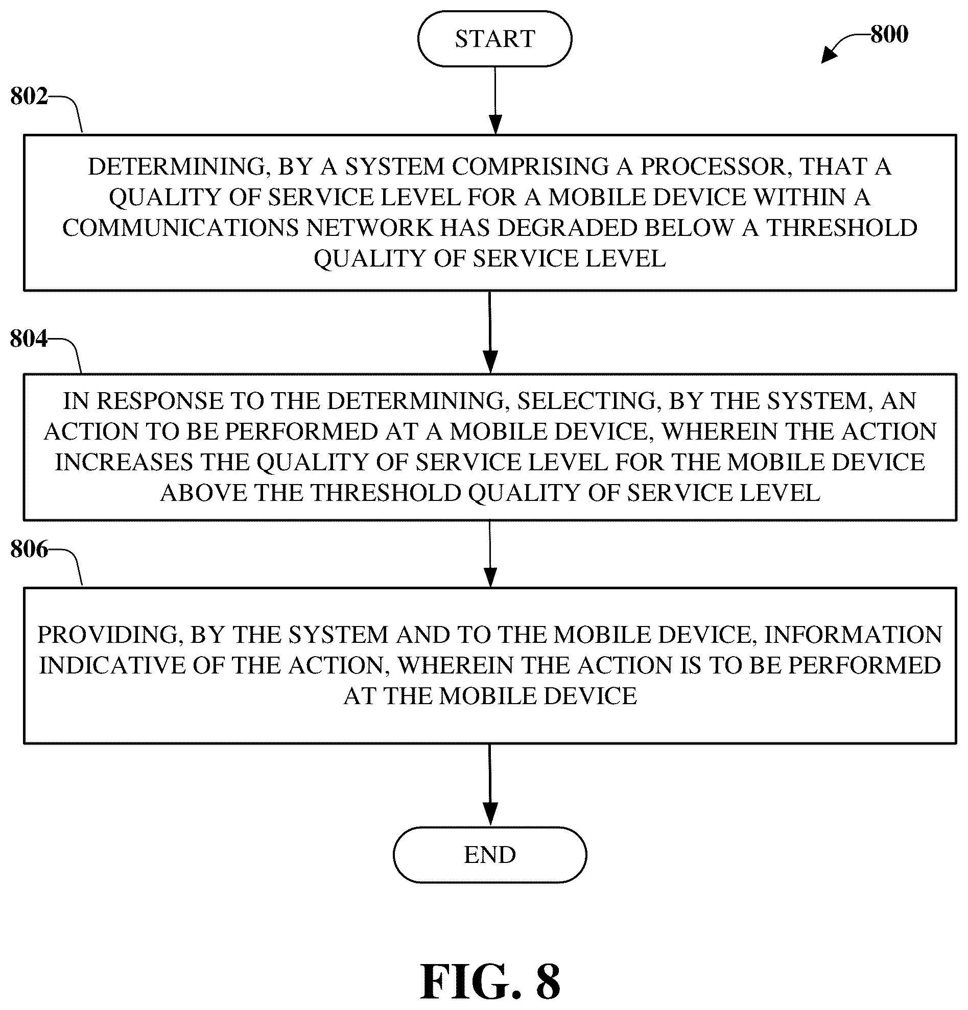 Patent US12107739 Figure 8 – Facilitating notification and corrective actions related to endpoint quality of service losses in fifth generation (5G) or other advanced networks