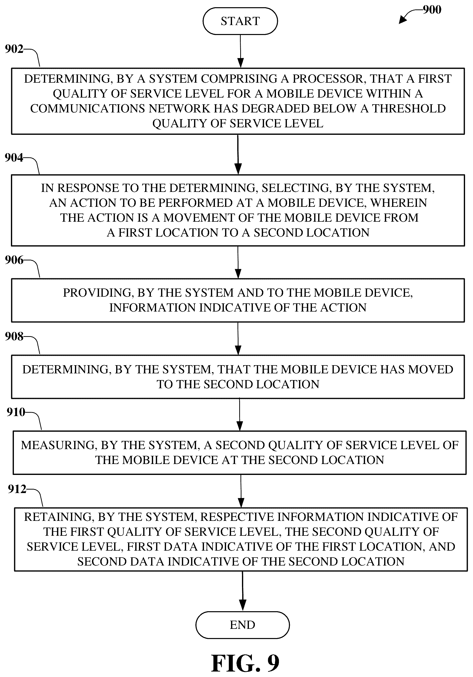 Patent US12107739 Figure 9 – Facilitating notification and corrective actions related to endpoint quality of service losses in fifth generation (5G) or other advanced networks