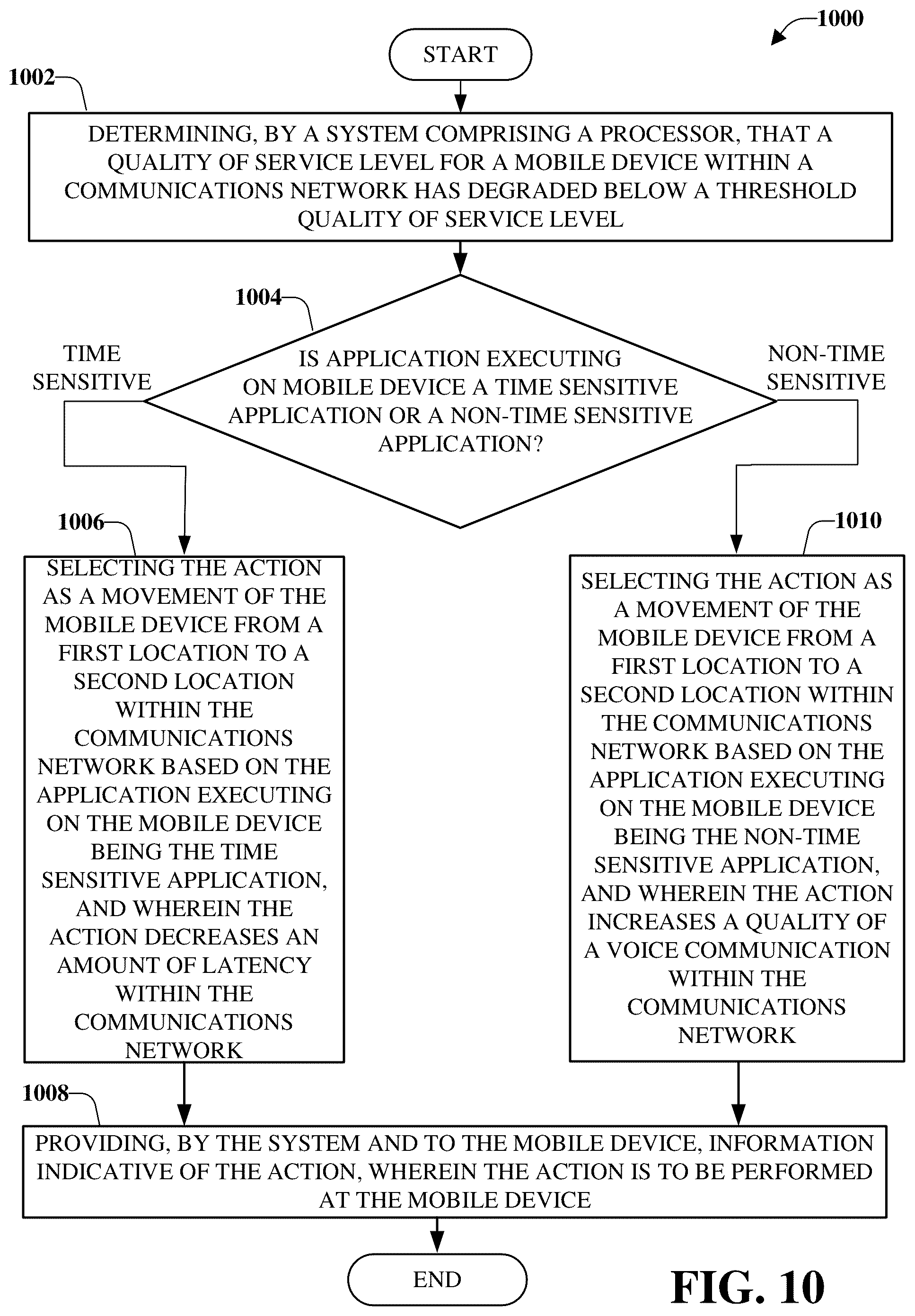Patent US12107739 Figure 10 – Facilitating notification and corrective actions related to endpoint quality of service losses in fifth generation (5G) or other advanced networks