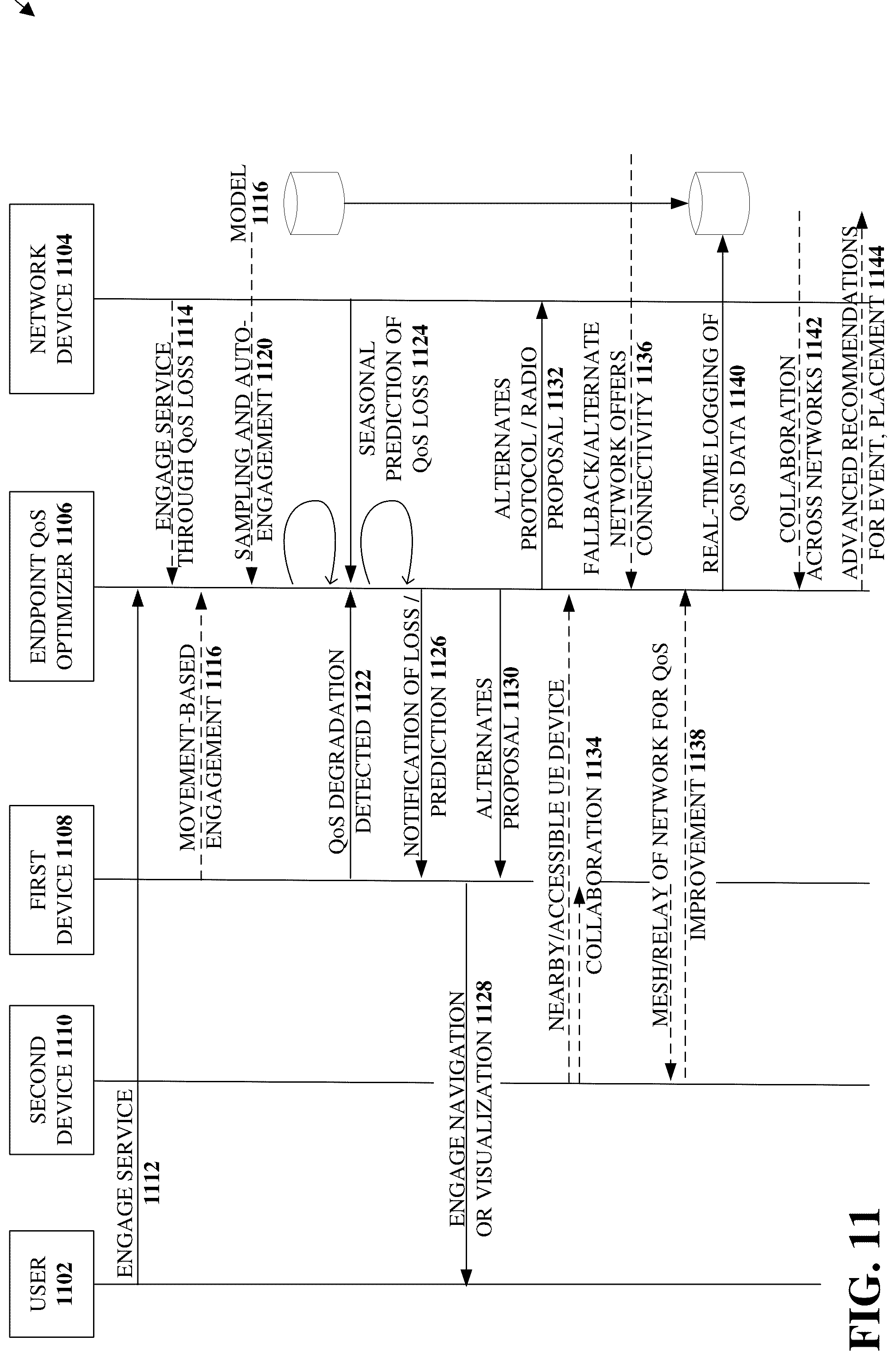 Patent US12107739 Figure 11 – Facilitating notification and corrective actions related to endpoint quality of service losses in fifth generation (5G) or other advanced networks