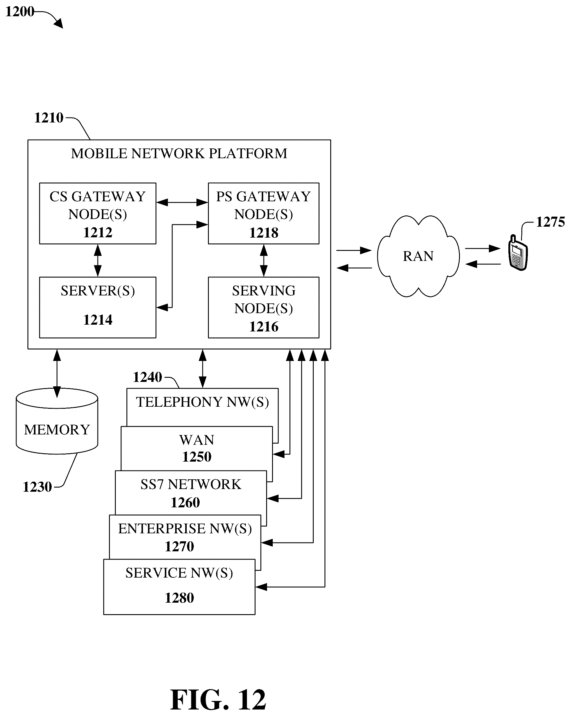 Patent US12107739 Figure 12 – Facilitating notification and corrective actions related to endpoint quality of service losses in fifth generation (5G) or other advanced networks