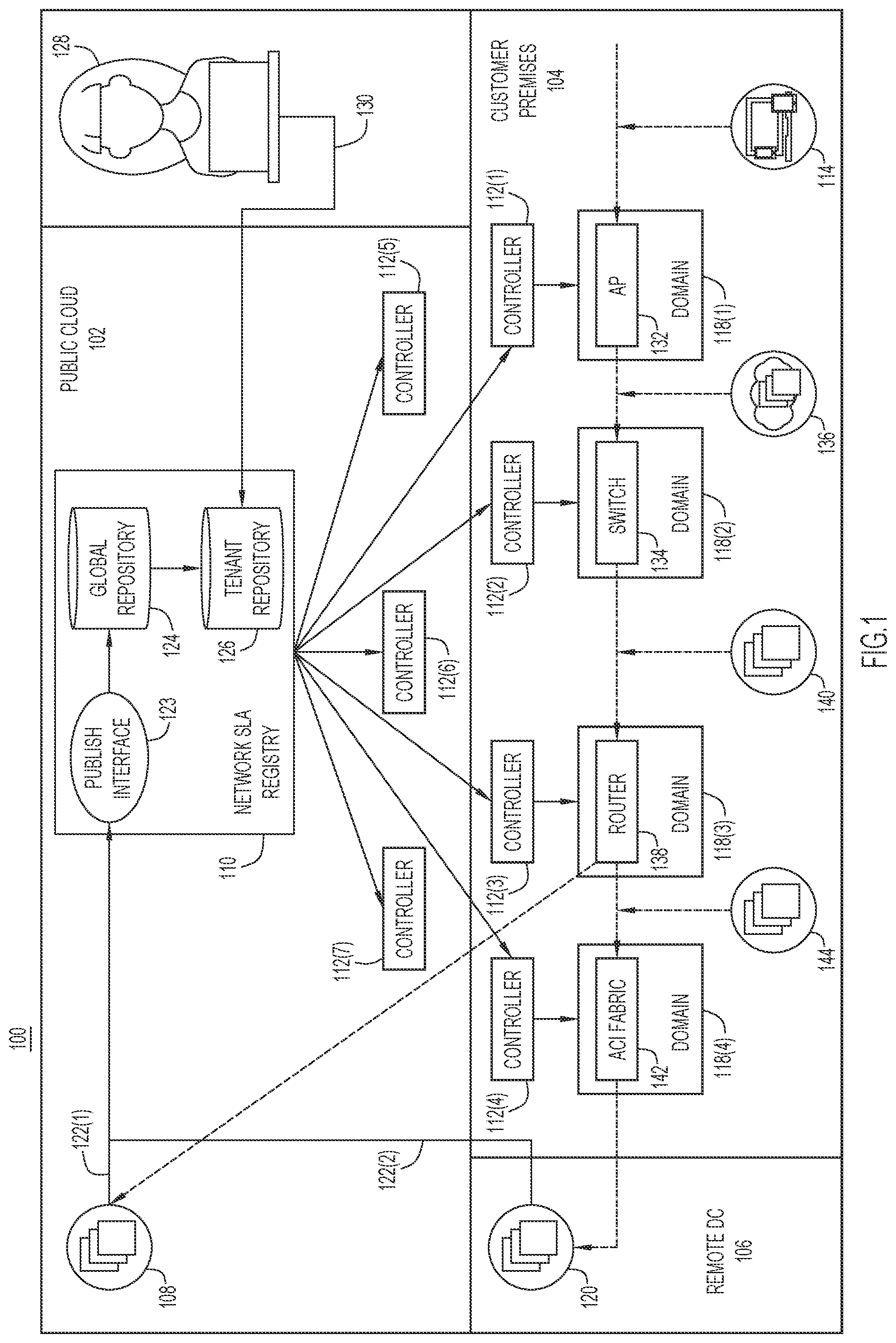 Patent US12107740 Figure 1 – Infrastructure for enforcing per-application target service level parameters in multi-domain networks